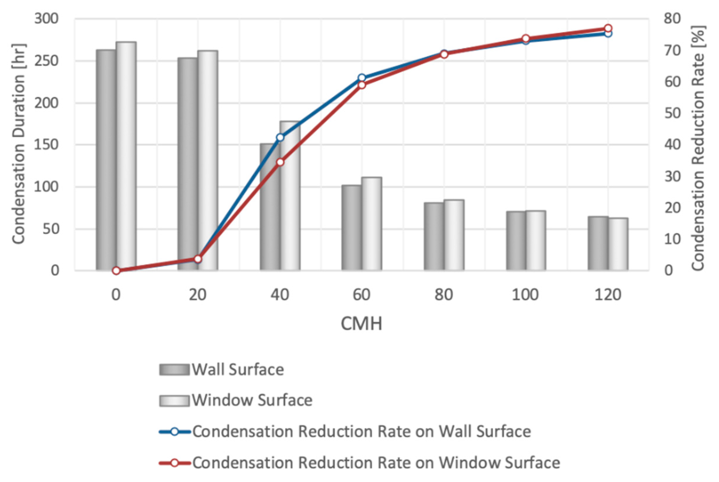 Sustainability 12 04033 g012