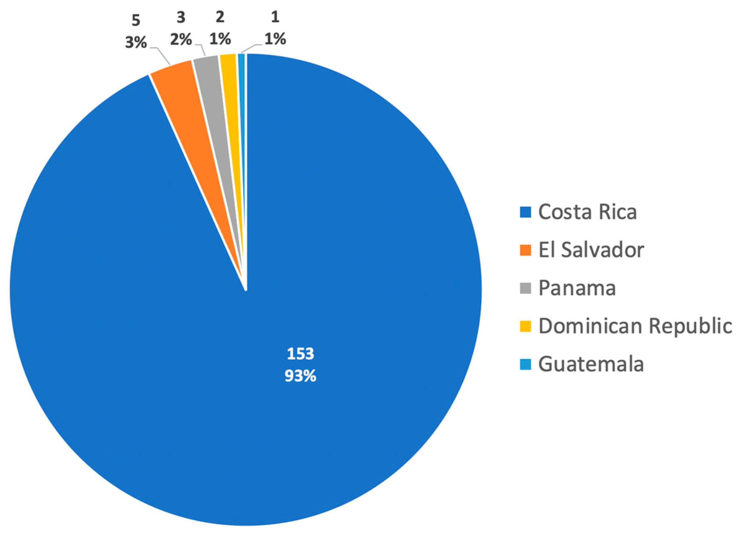 Sustainability 12 04039 g002 Sustainability 12 04039 g002