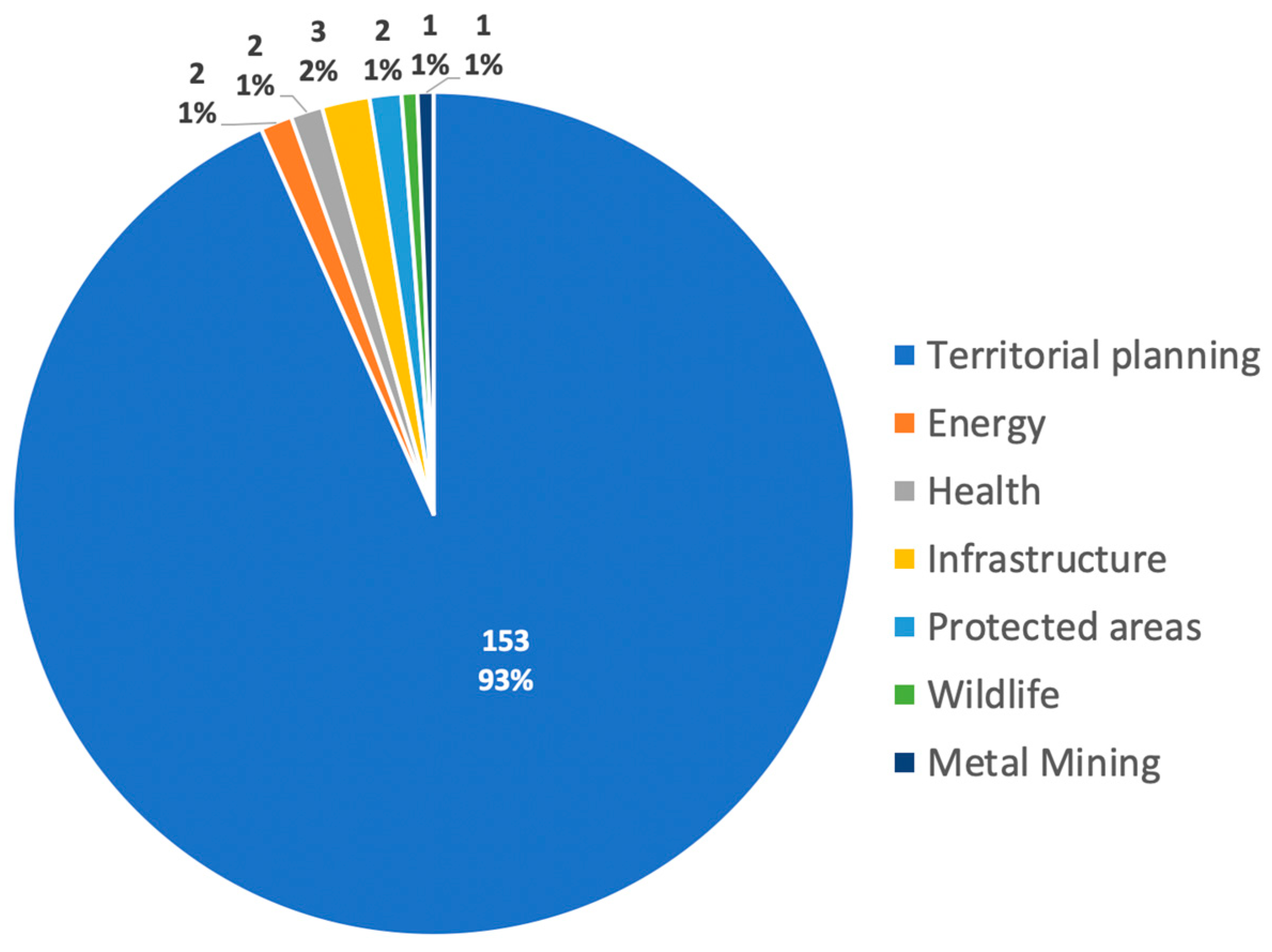 Sustainability 12 04039 g003 Sustainability 12 04039 g003