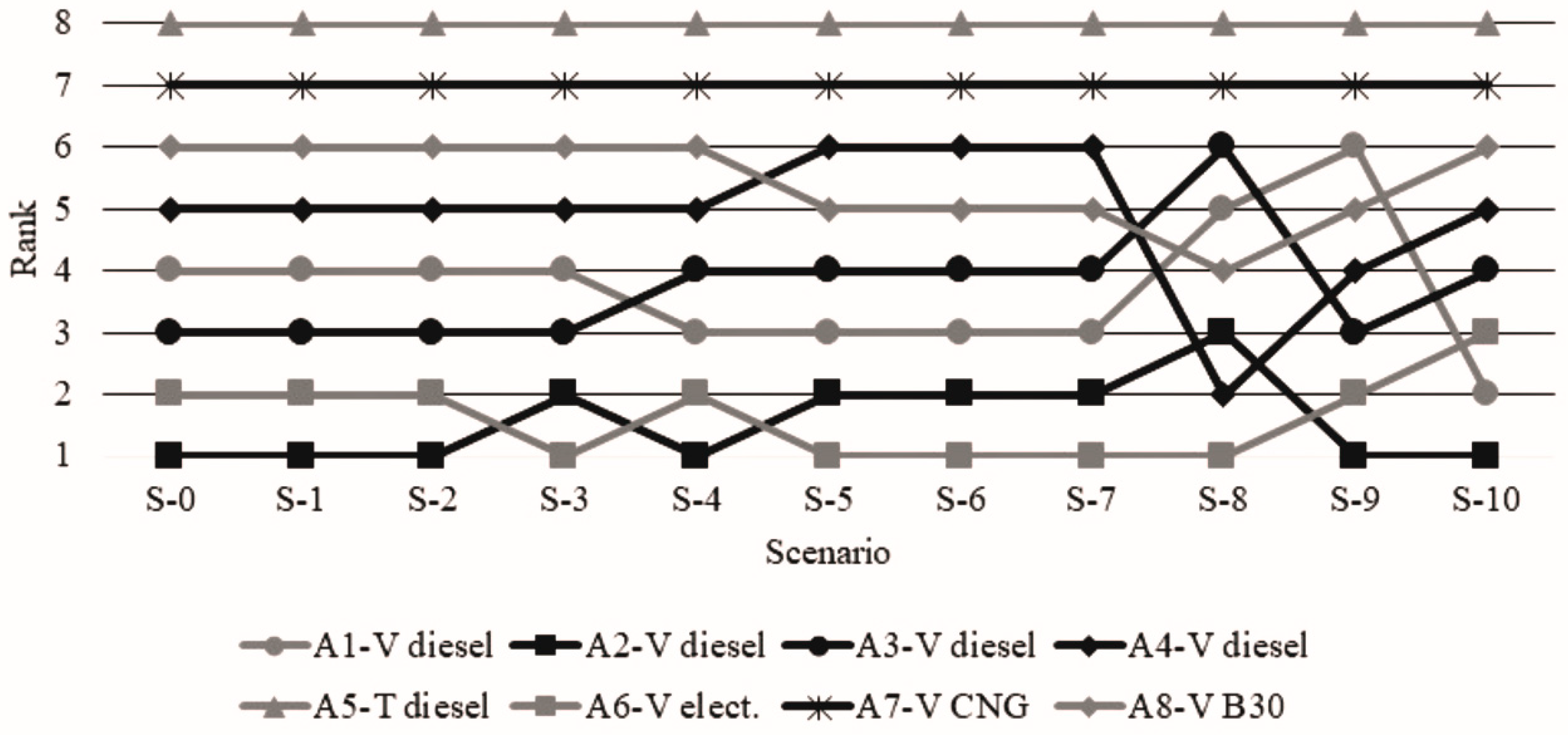 Sustainability 12 04044 g003 Sustainability 12 04044 g003