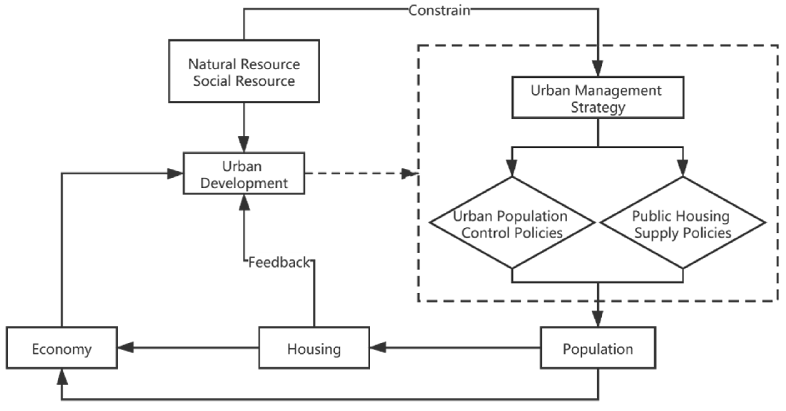 Sustainability 12 04047 g001 Sustainability 12 04047 g001