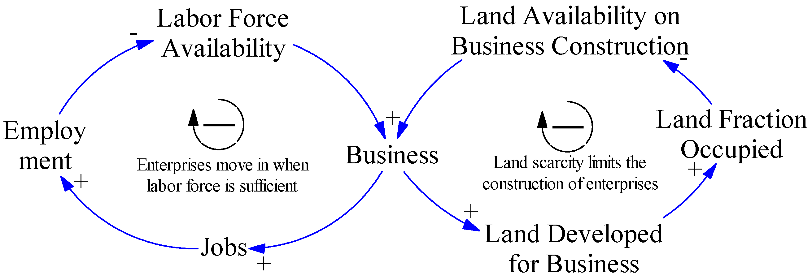 Sustainability 12 04047 g003 Sustainability 12 04047 g003