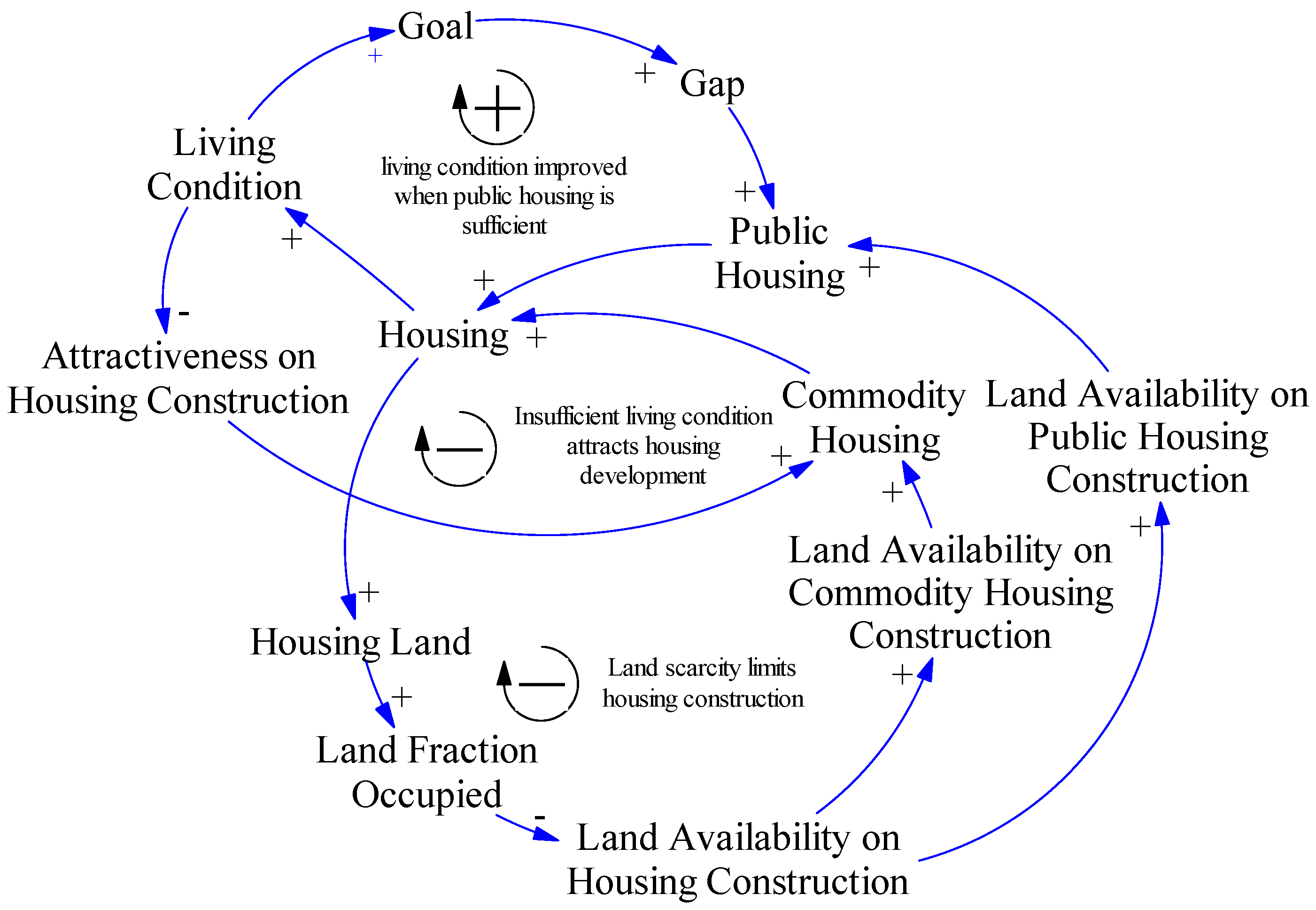 The City Resilience Index Resilience City Urban