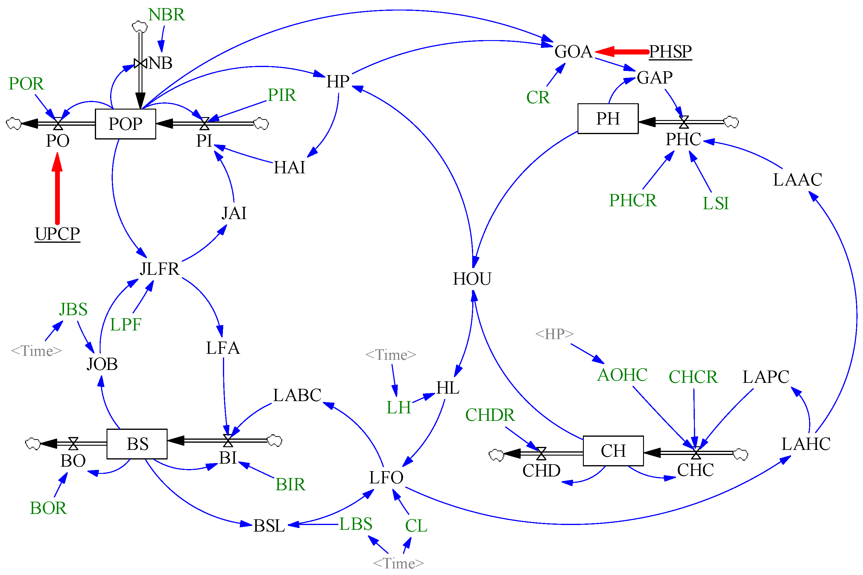 Sustainability 12 04047 g005 Sustainability 12 04047 g005