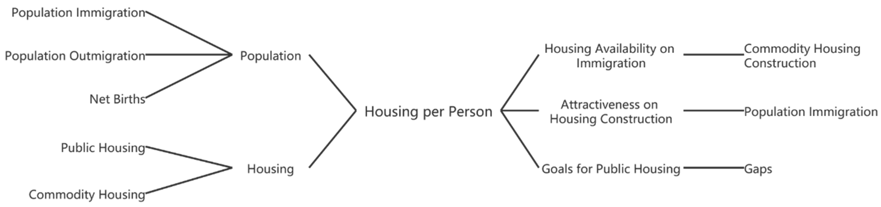 Sustainability 12 04047 g006 Sustainability 12 04047 g006