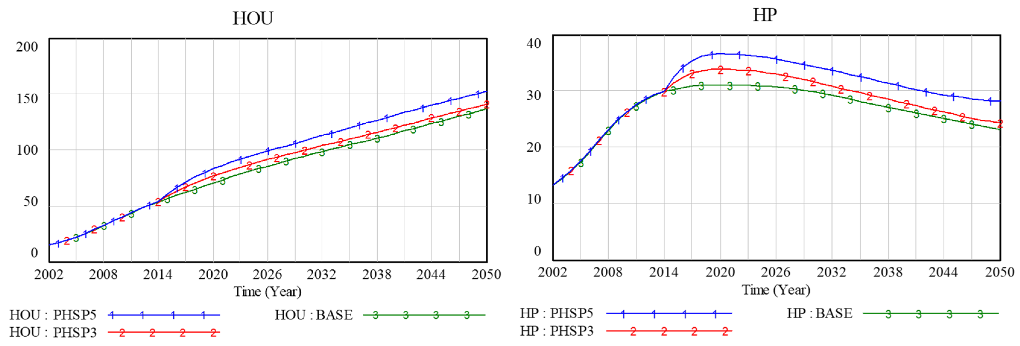Sustainability 12 04047 g010 Sustainability 12 04047 g010