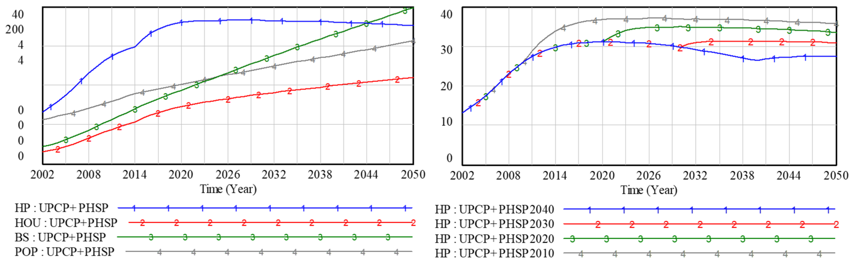 Sustainability 12 04047 g011 Sustainability 12 04047 g011