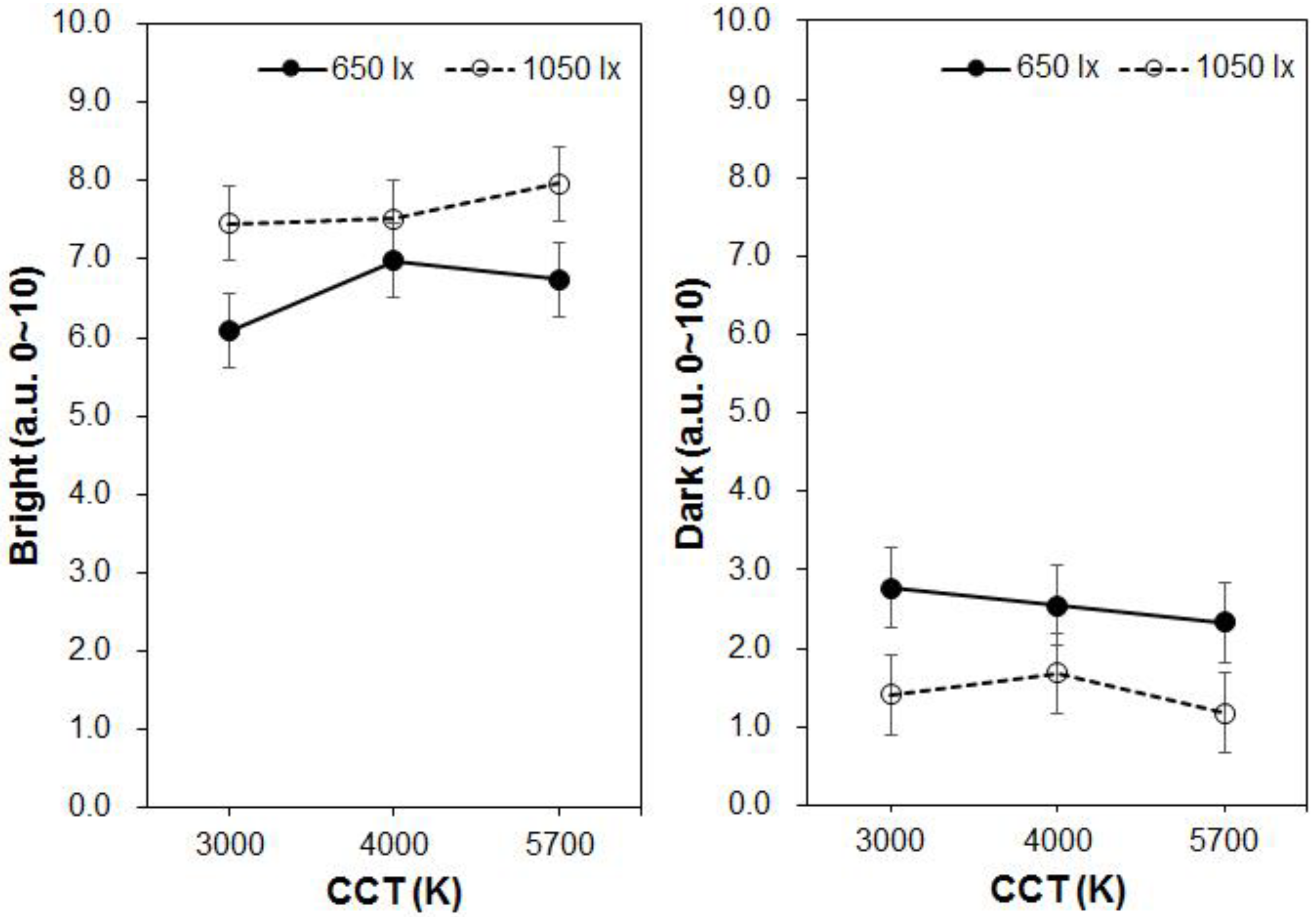 Sustainability 12 04051 g005