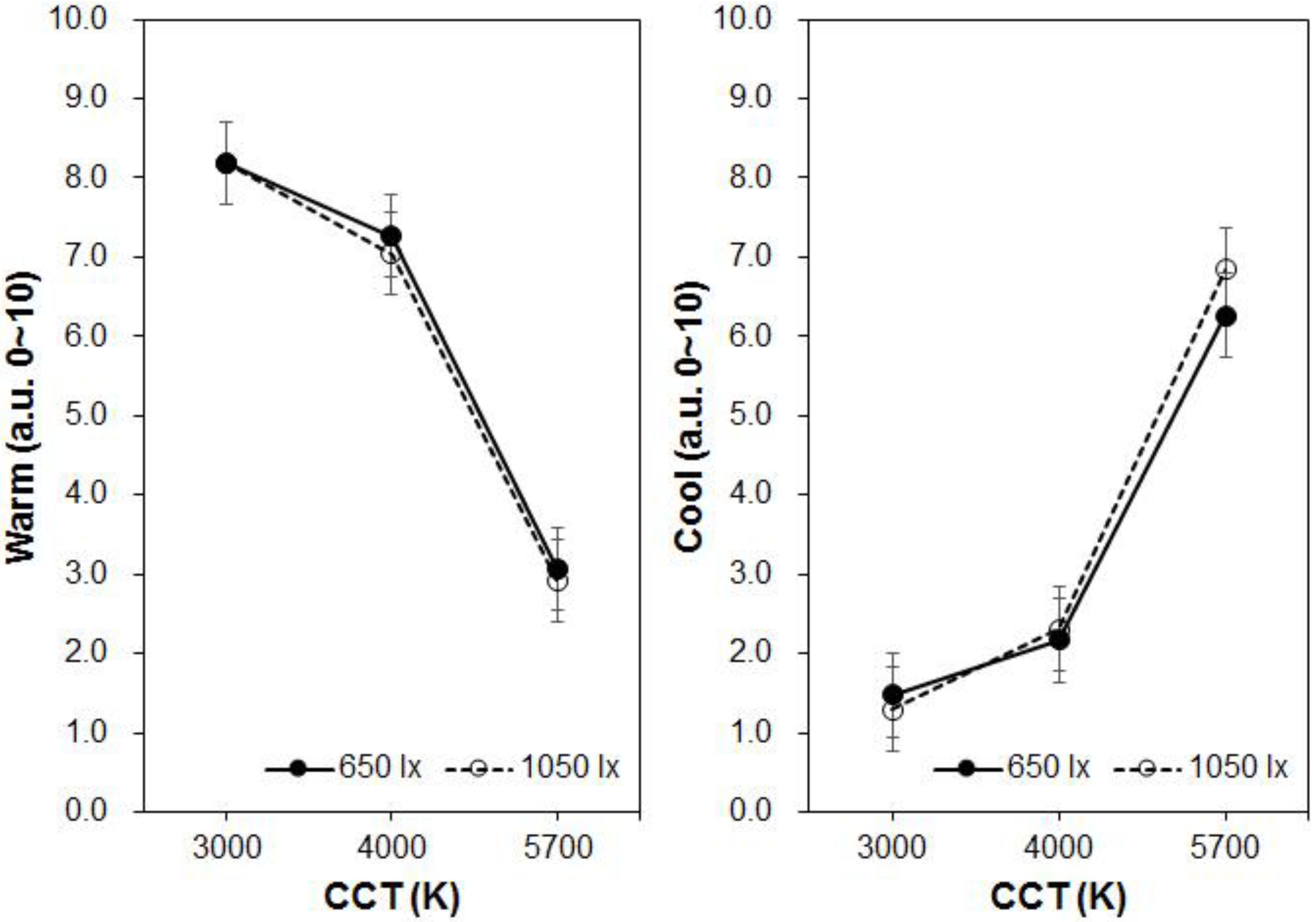 Sustainability 12 04051 g006