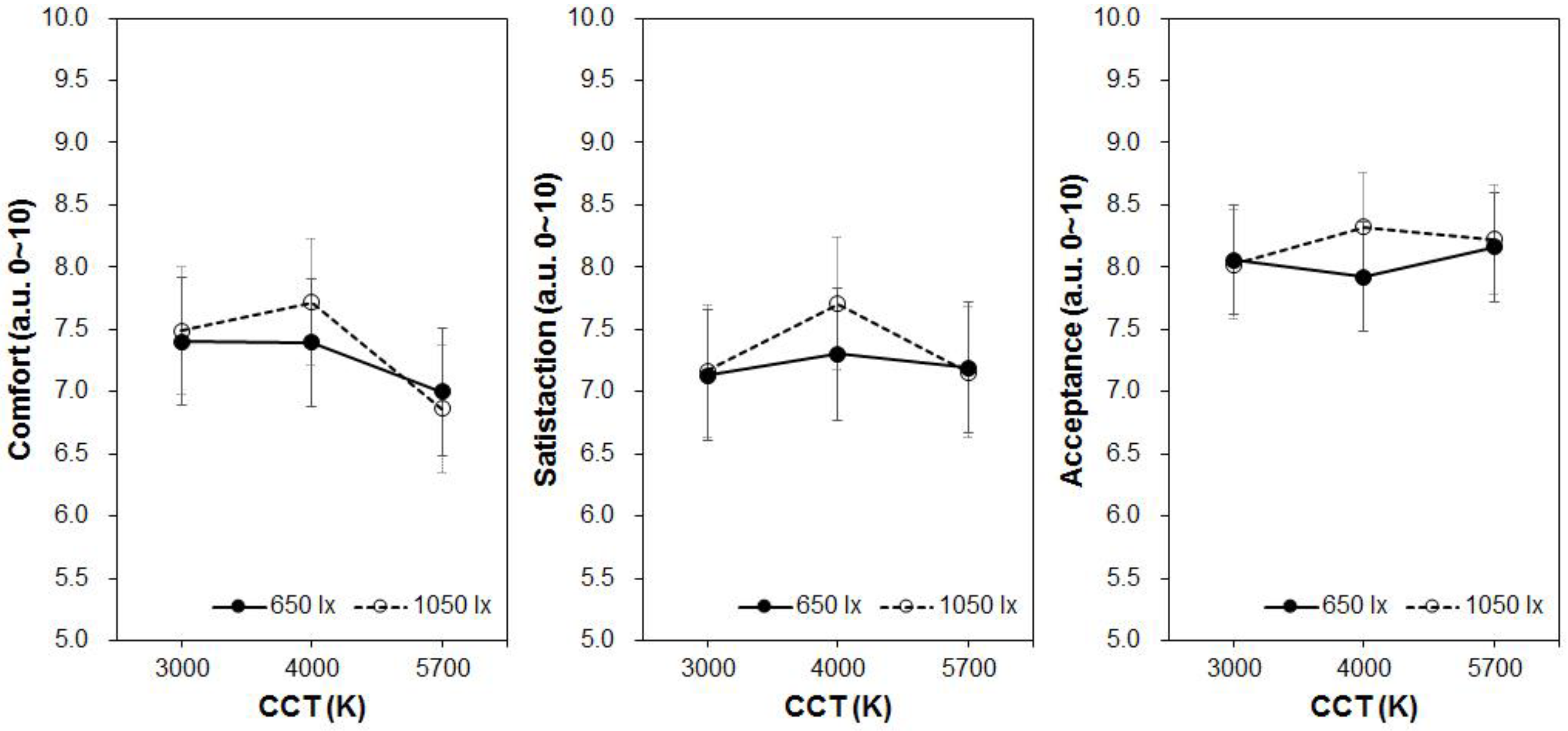 Sustainability 12 04051 g008