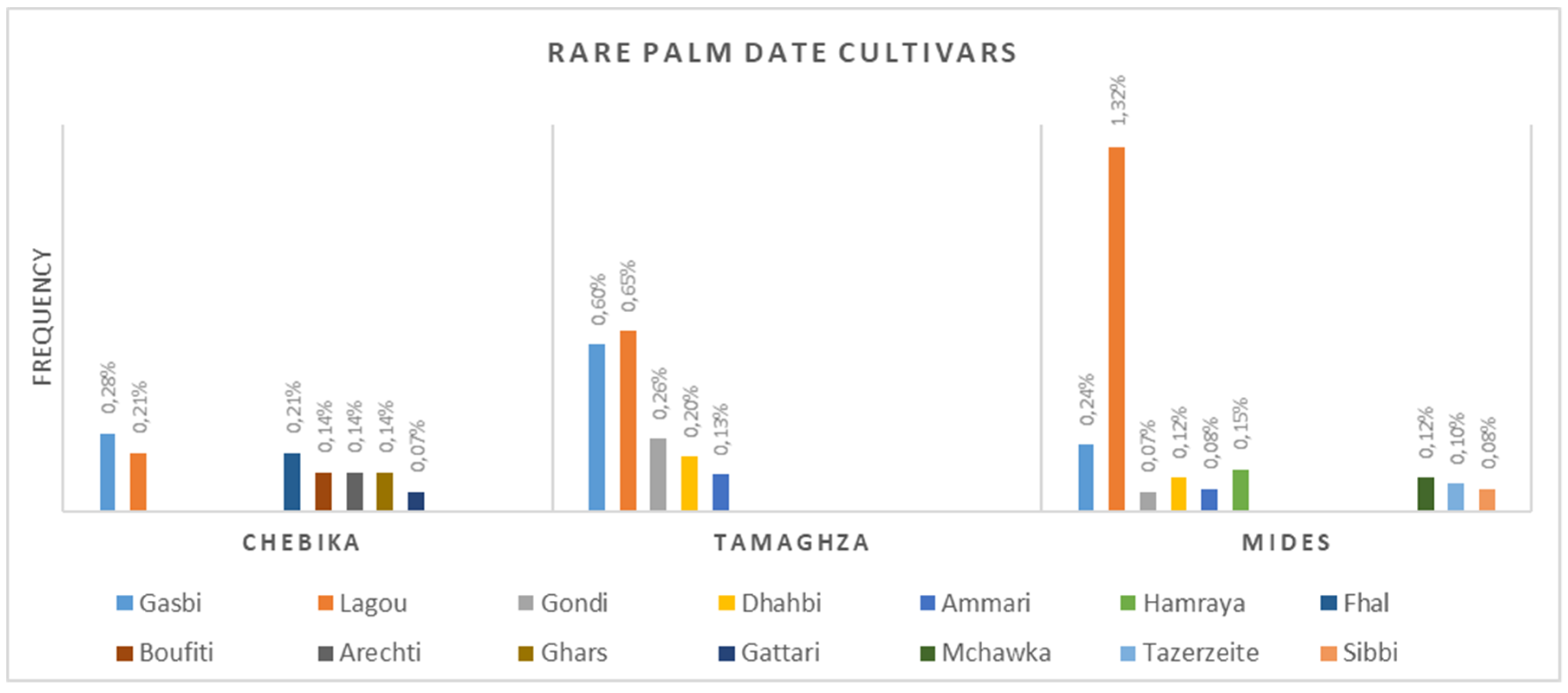 Sustainability 12 04054 g005