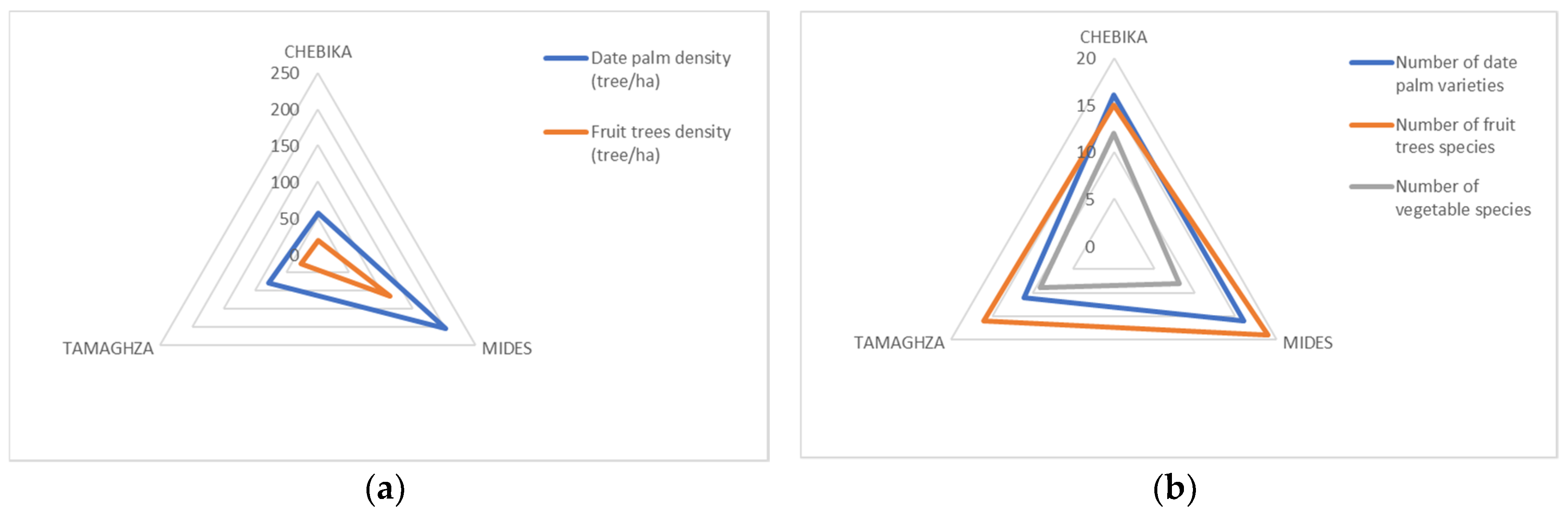 Sustainability 12 04054 g009