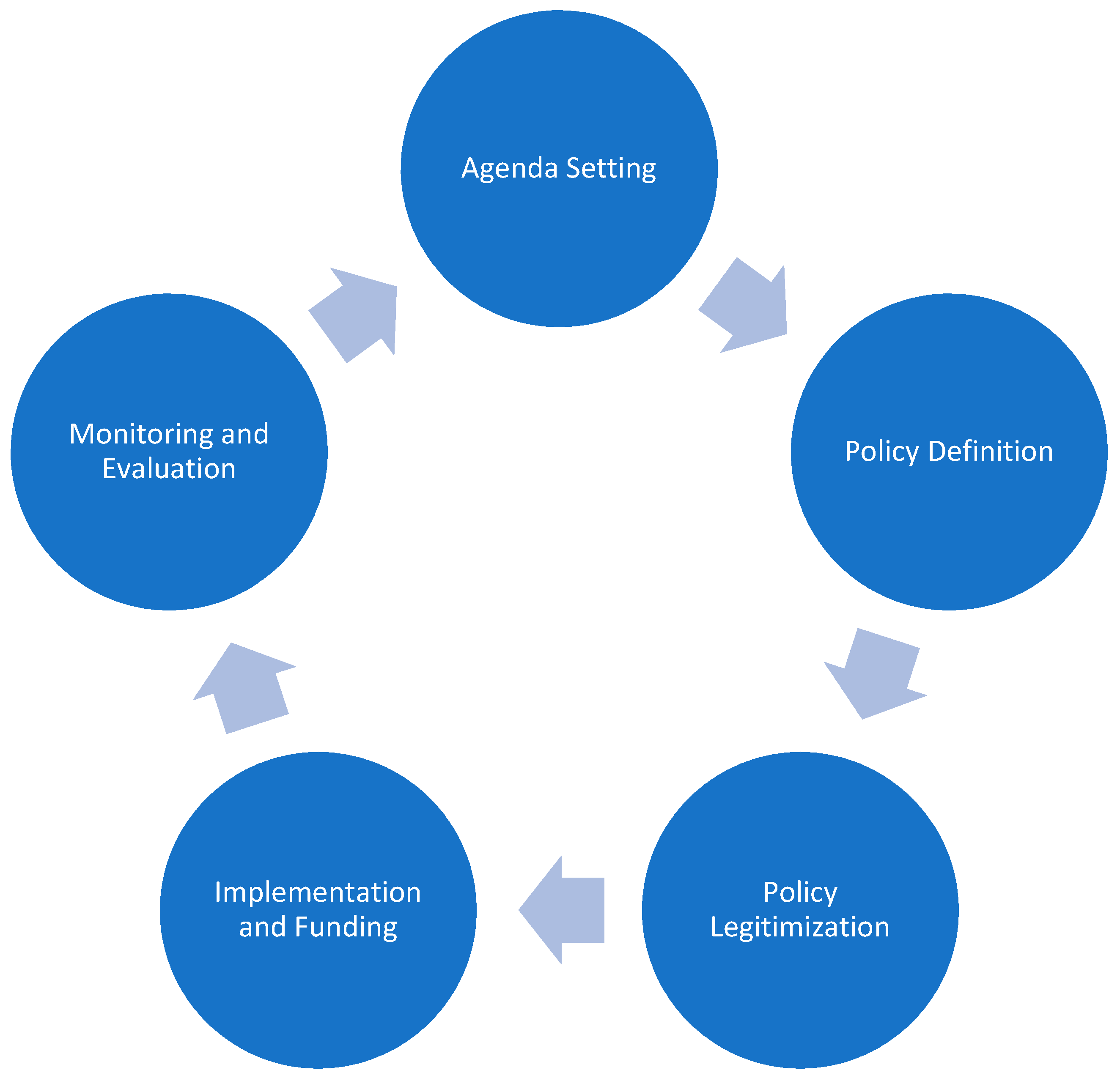 Sustainability Free Full-Text Guidelines for Operationalizing Policy Coherence f