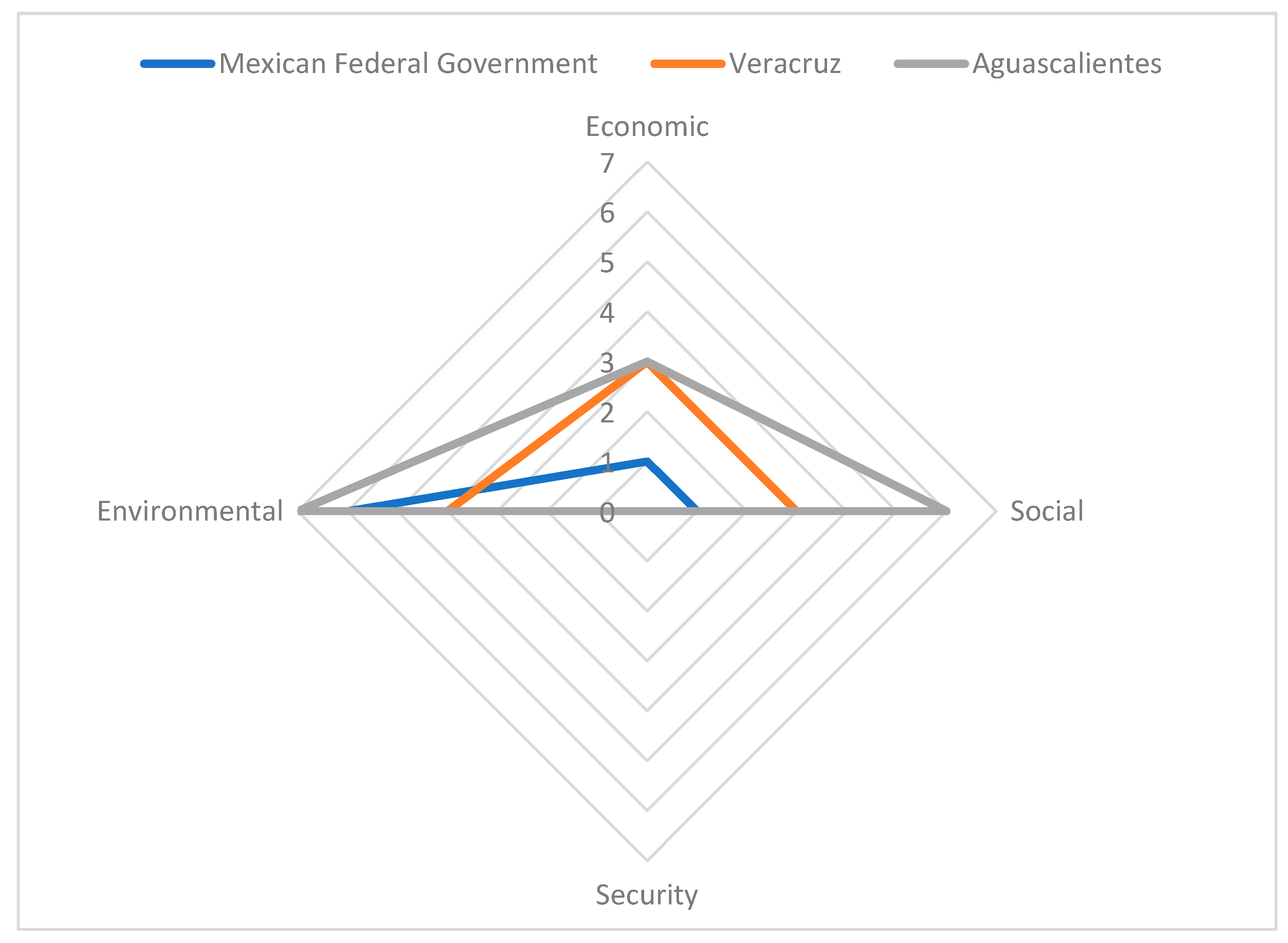 Sustainability 12 04055 g003 Sustainability 12 04055 g003