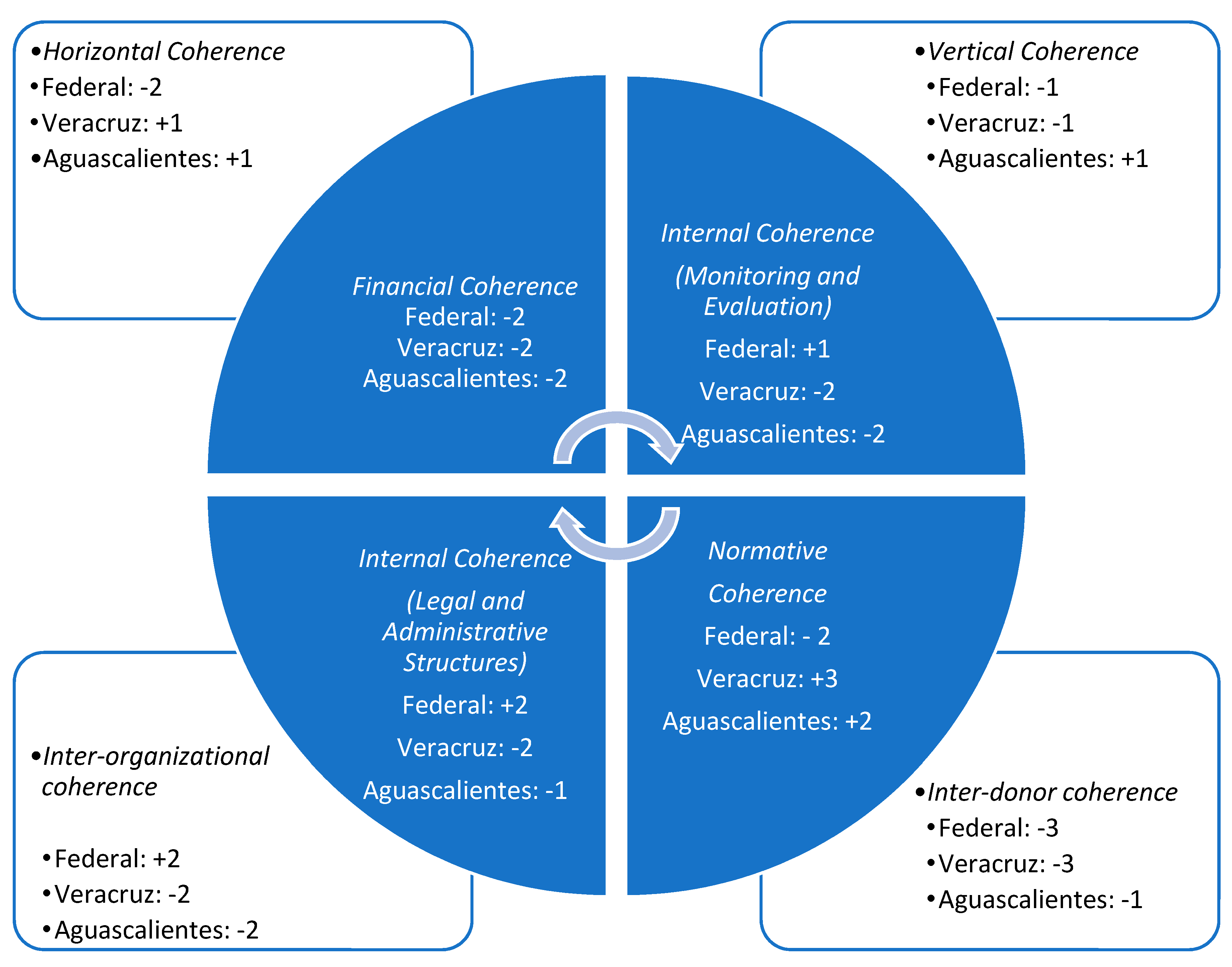 Sustainability 12 04055 g004 Sustainability 12 04055 g004