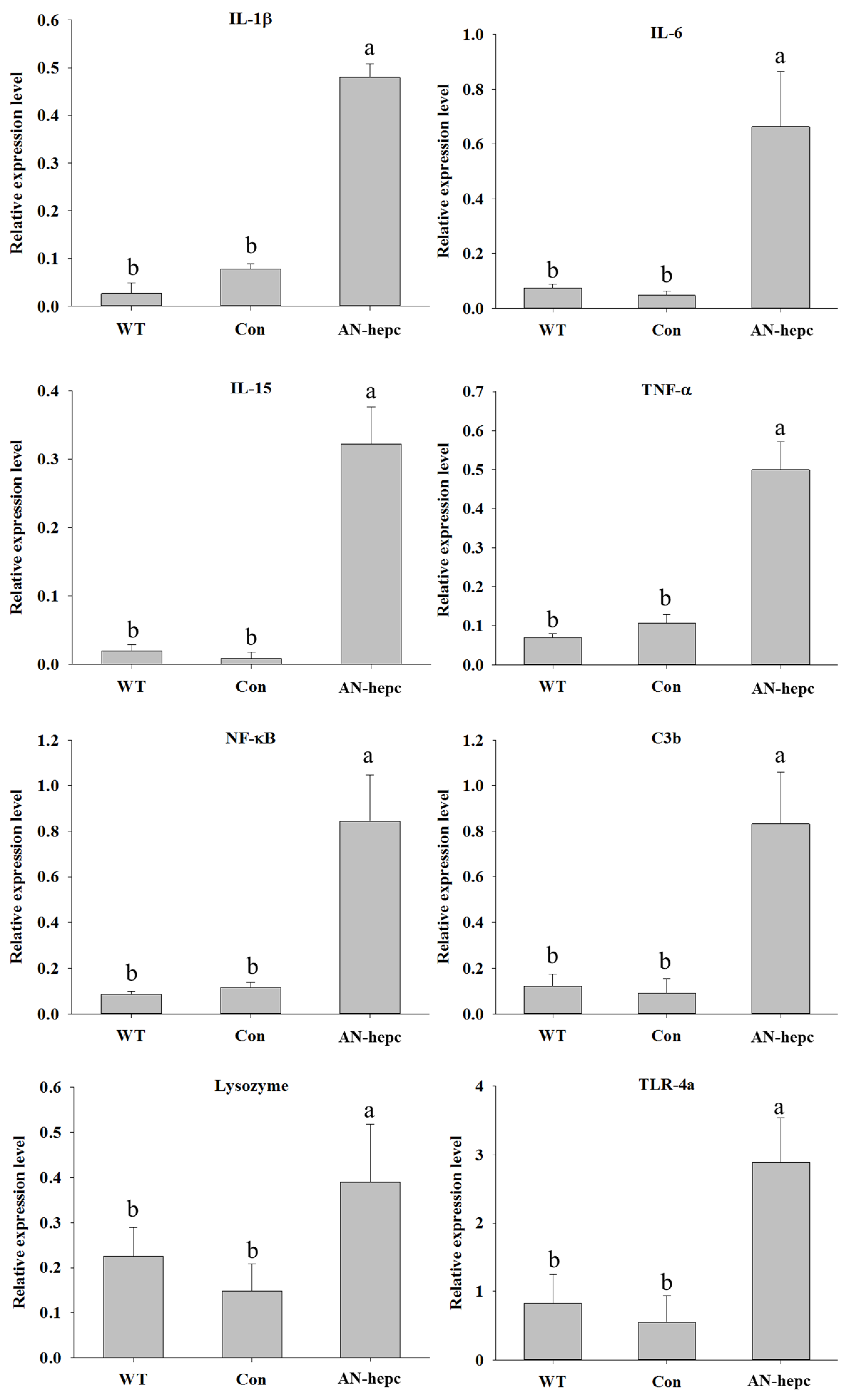 Sustainability 12 04057 g004 Sustainability 12 04057 g004