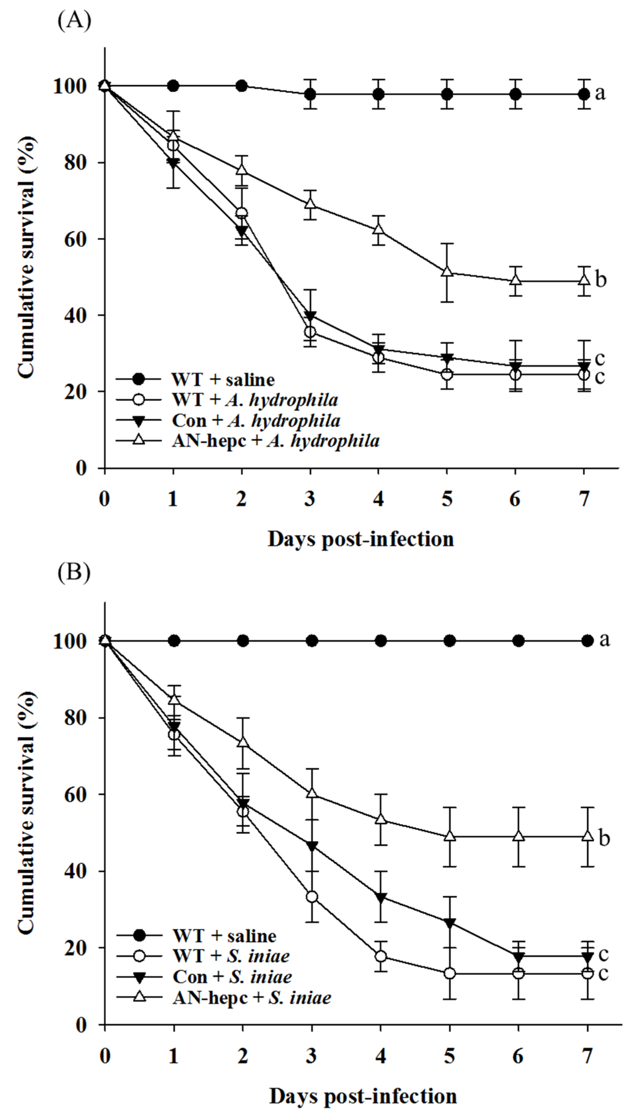 Sustainability 12 04057 g005 Sustainability 12 04057 g005