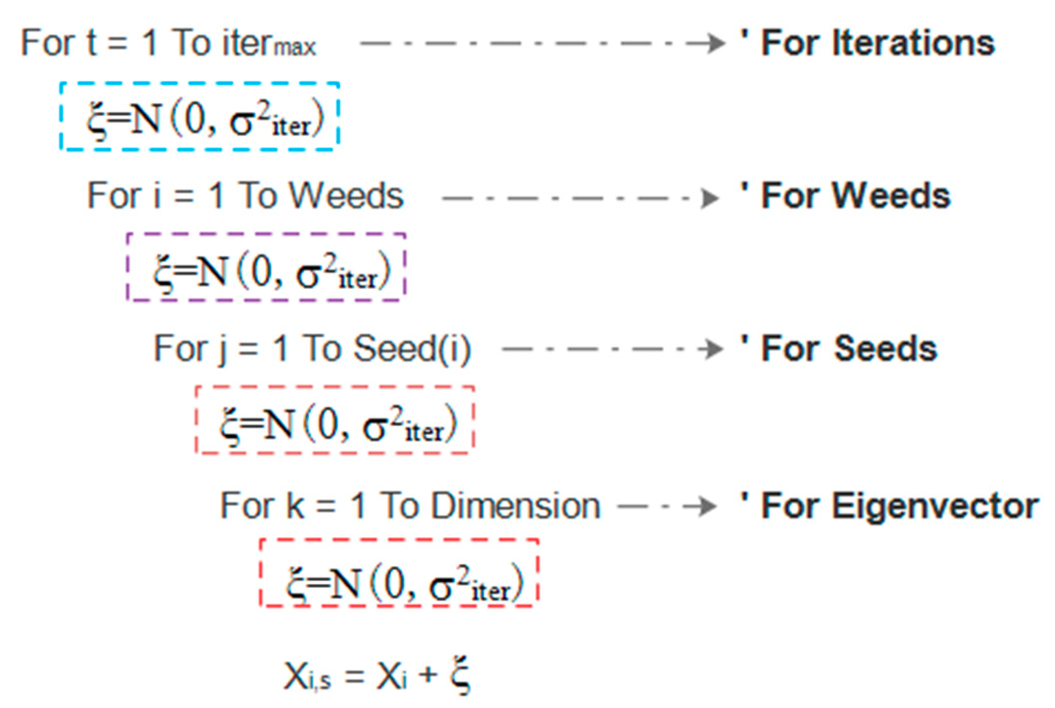 Sustainability 12 04064 g002