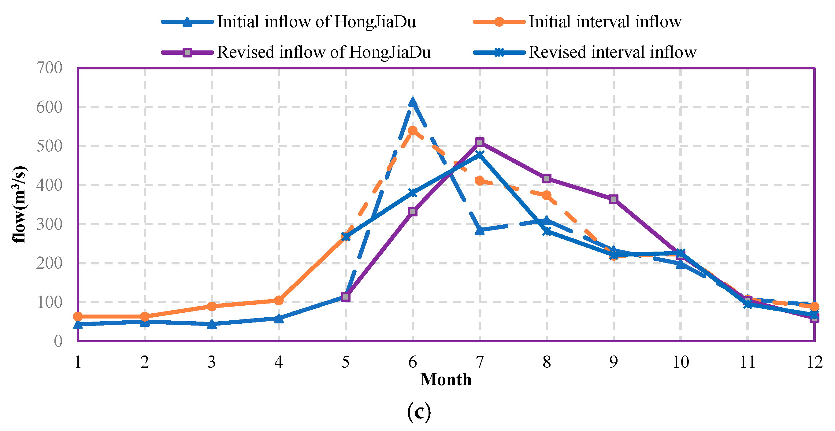 Sustainability 12 04064 g005b