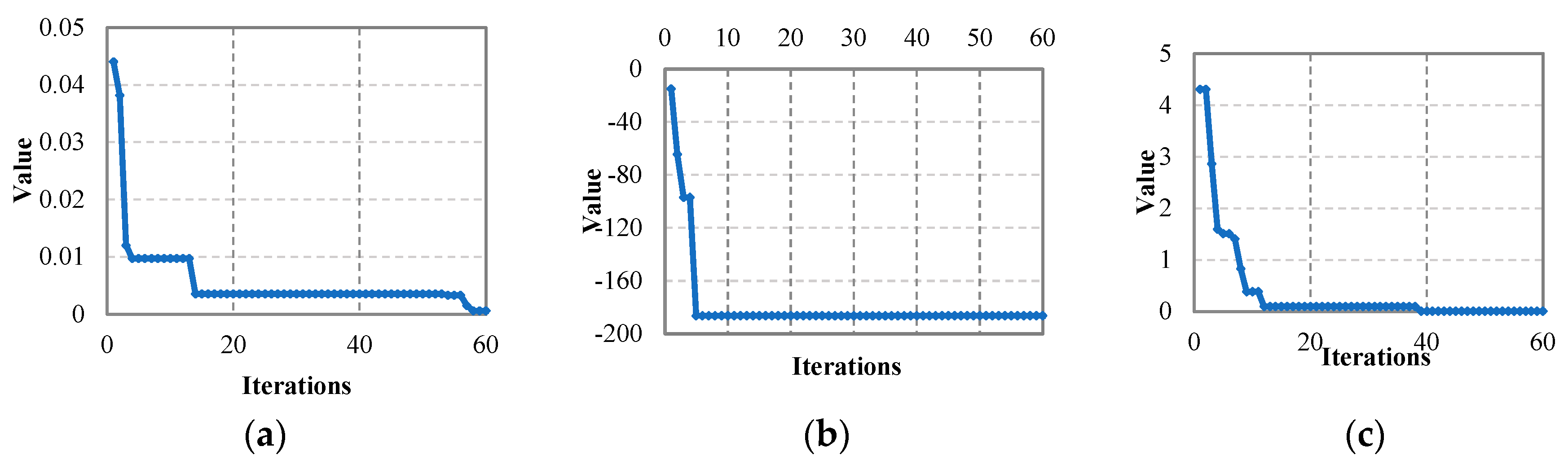 Sustainability 12 04064 g006