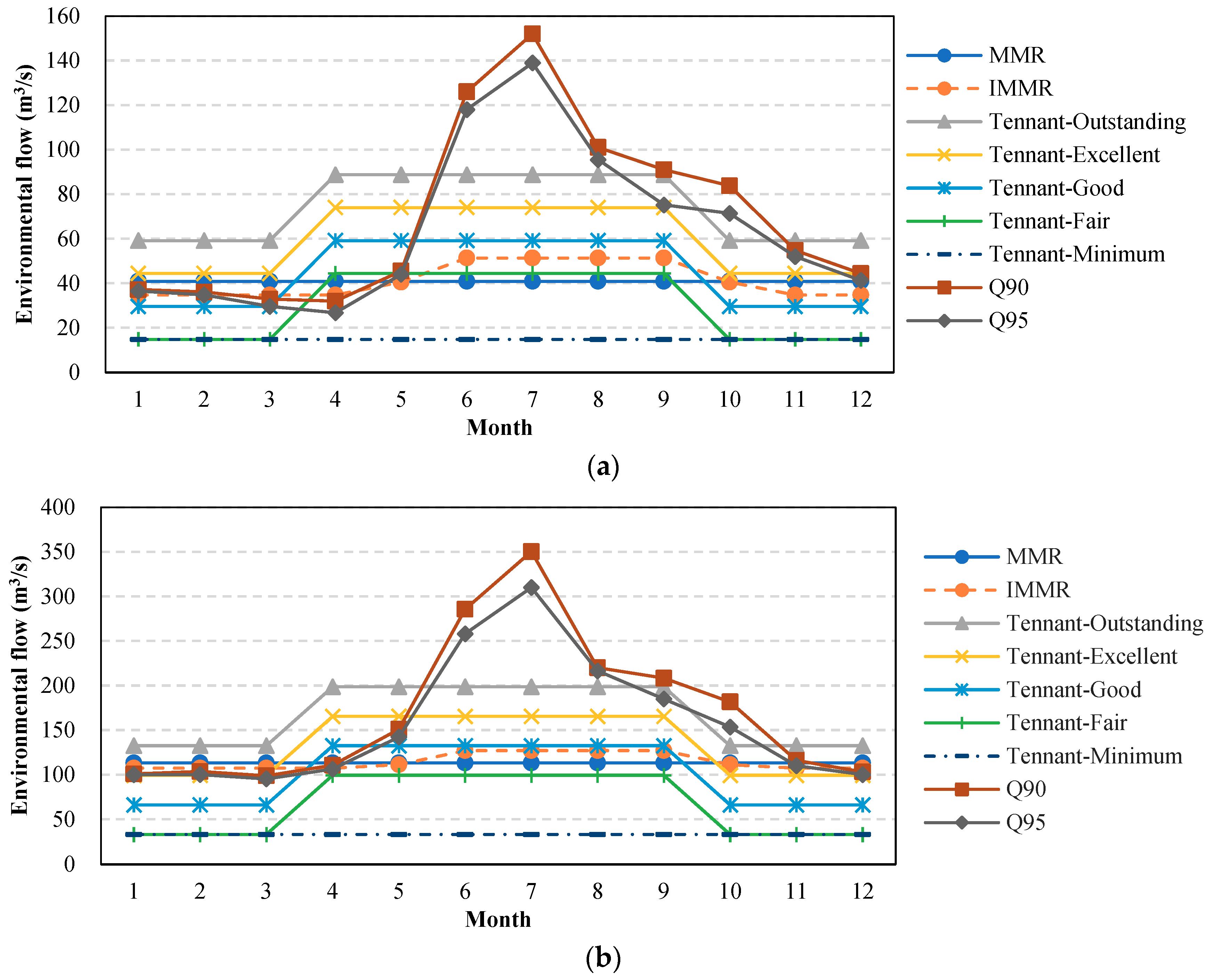 Sustainability 12 04064 g007