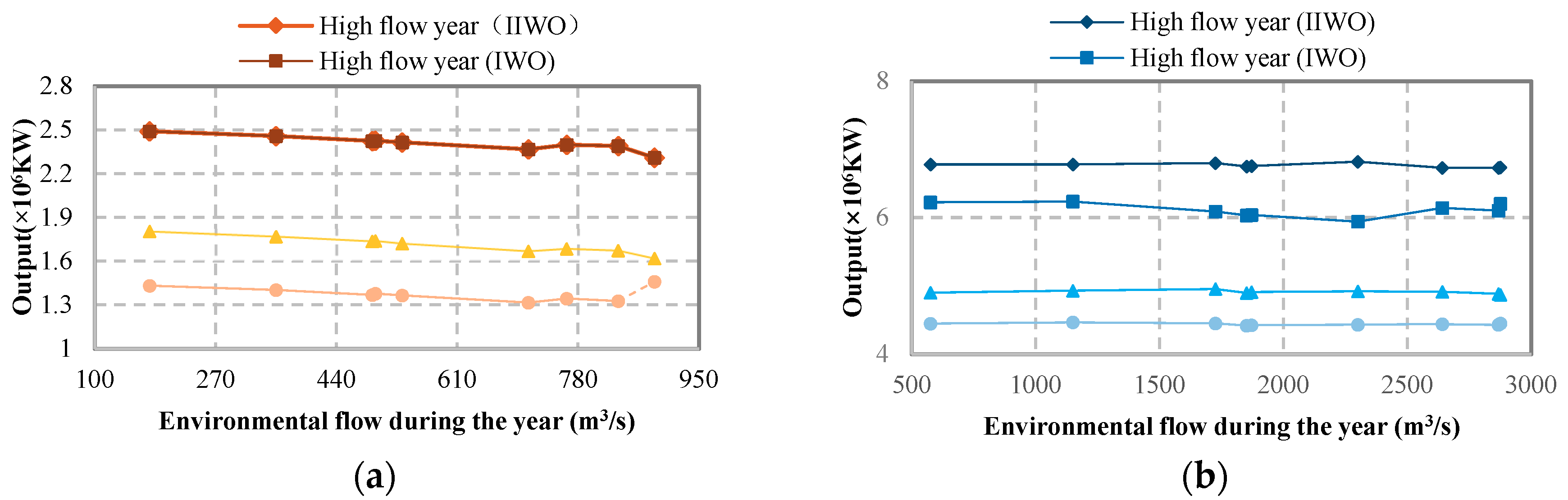 Sustainability 12 04064 g008