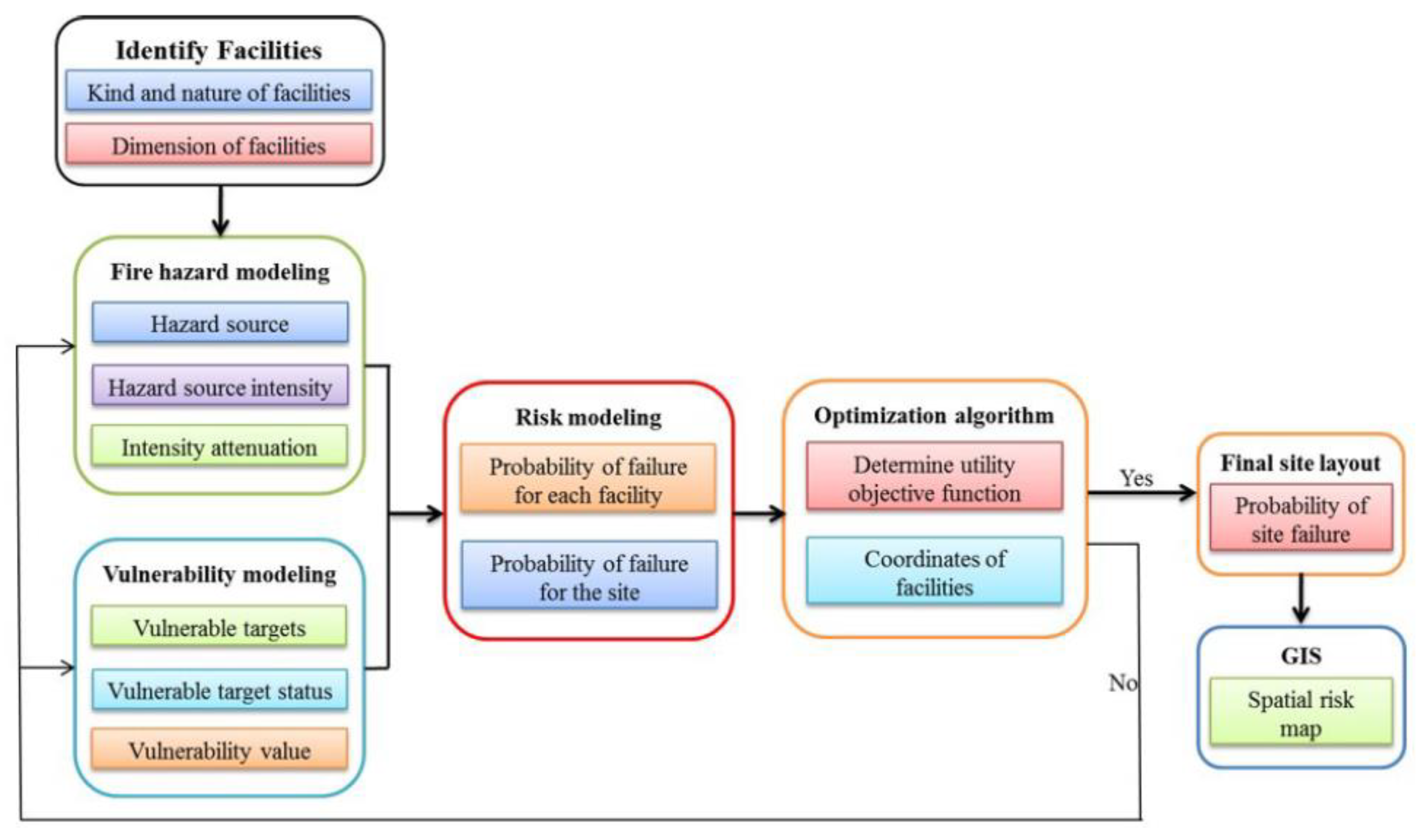 Sustainability 12 04065 g001