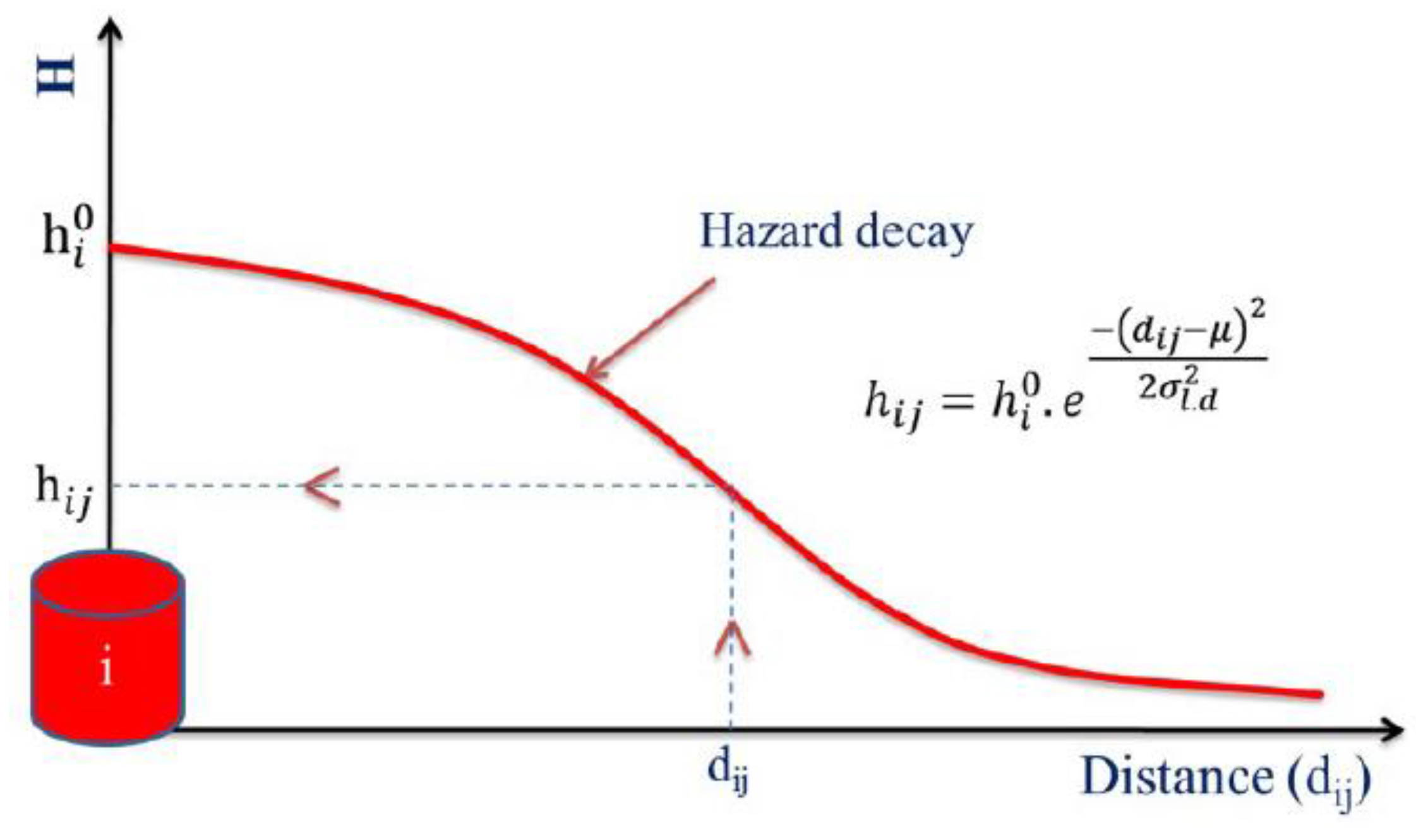 Sustainability 12 04065 g003