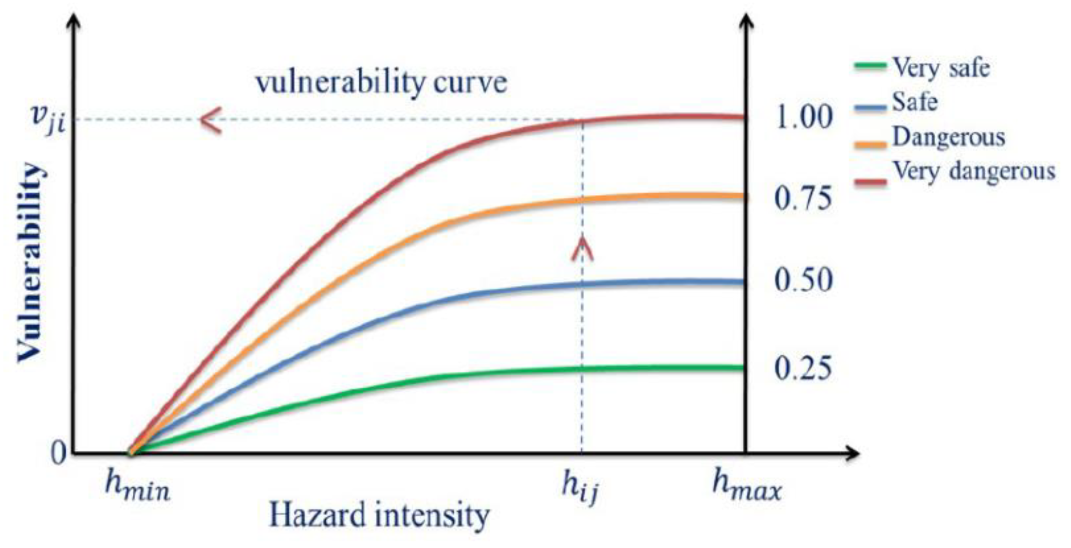 Sustainability 12 04065 g004