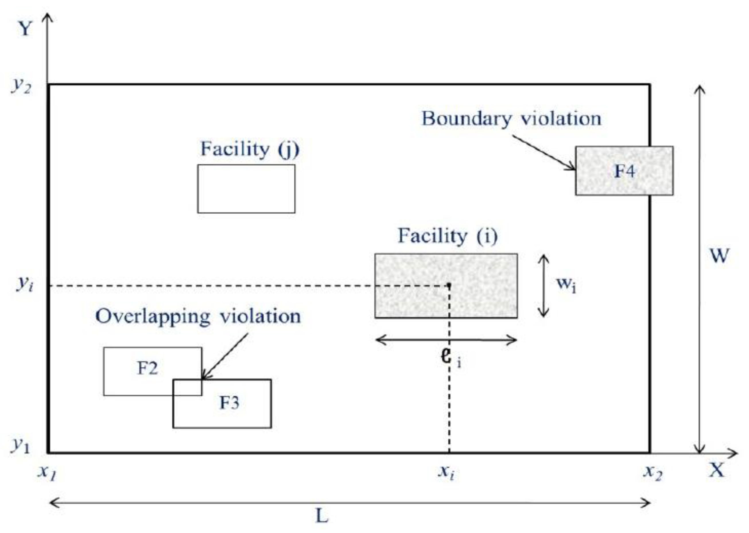 Sustainability 12 04065 g005