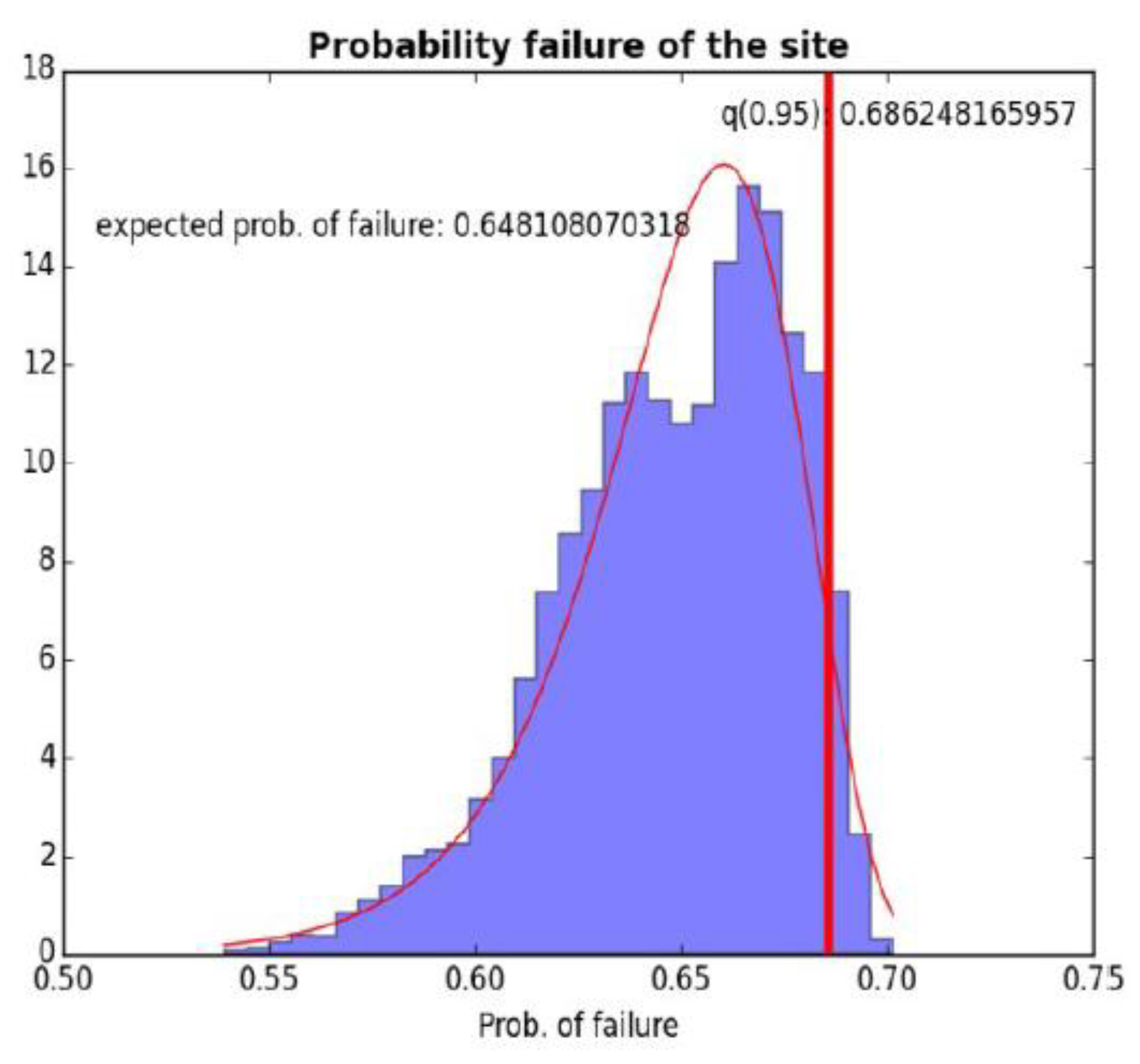 Sustainability 12 04065 g008