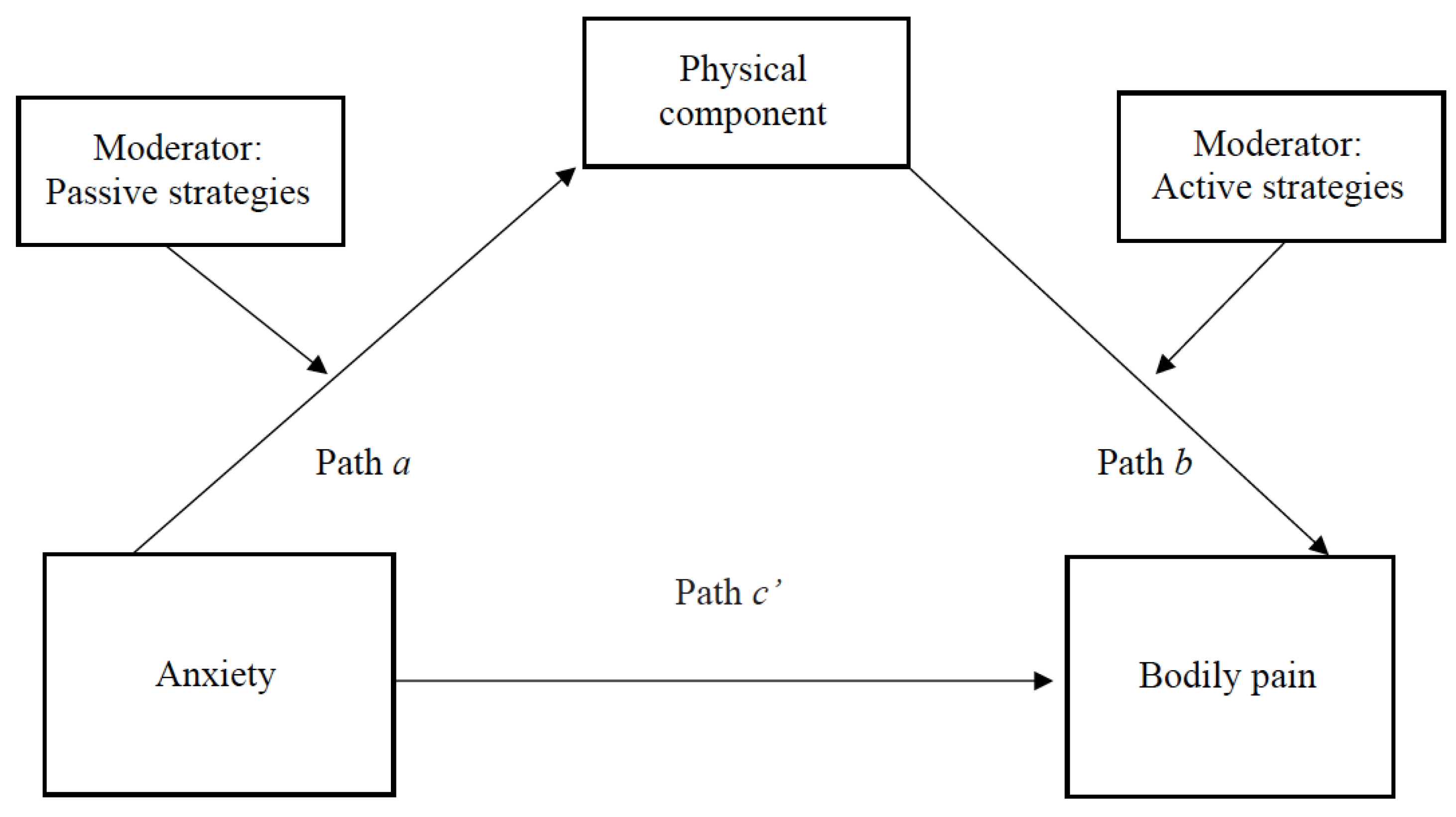 Sustainability 12 04067 g001 Sustainability 12 04067 g001