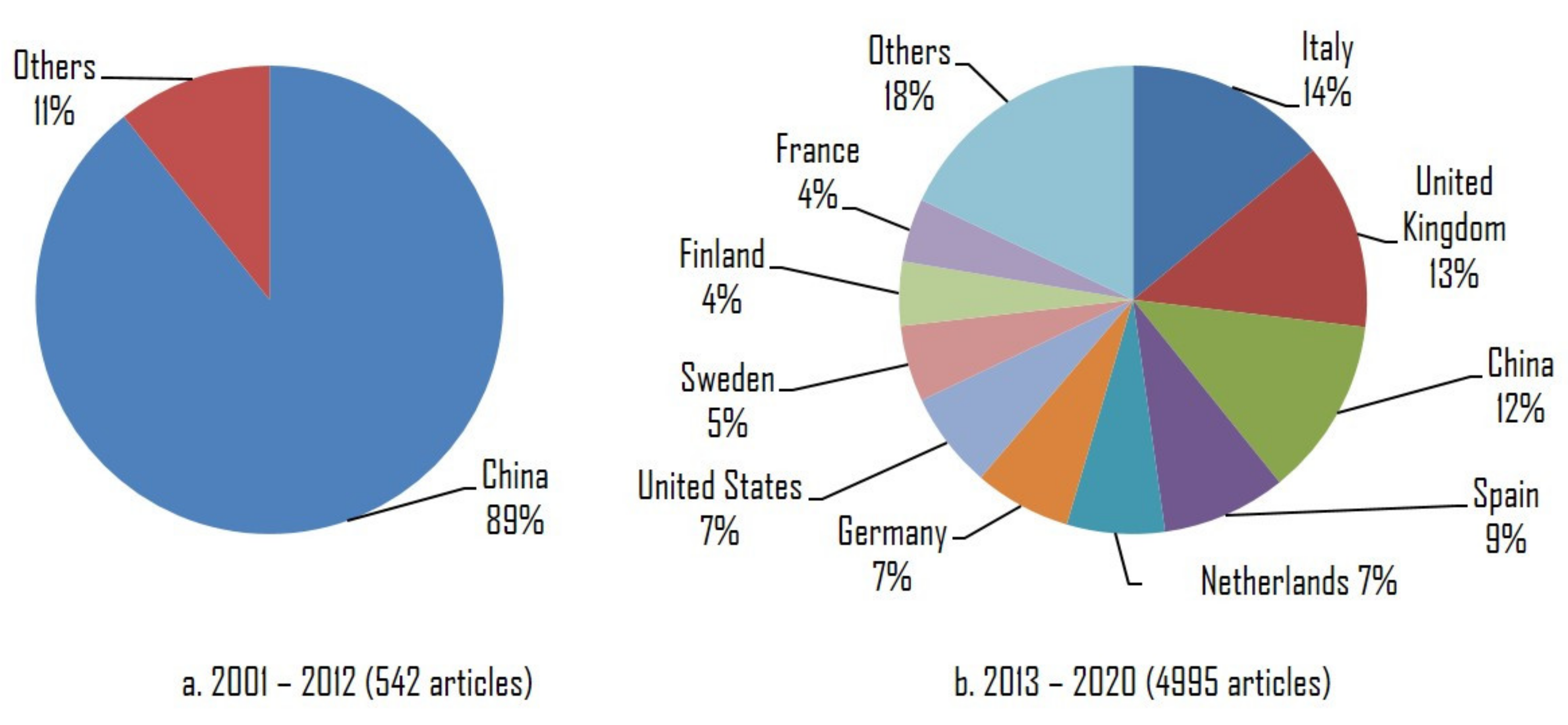 Sustainability 12 04069 g002