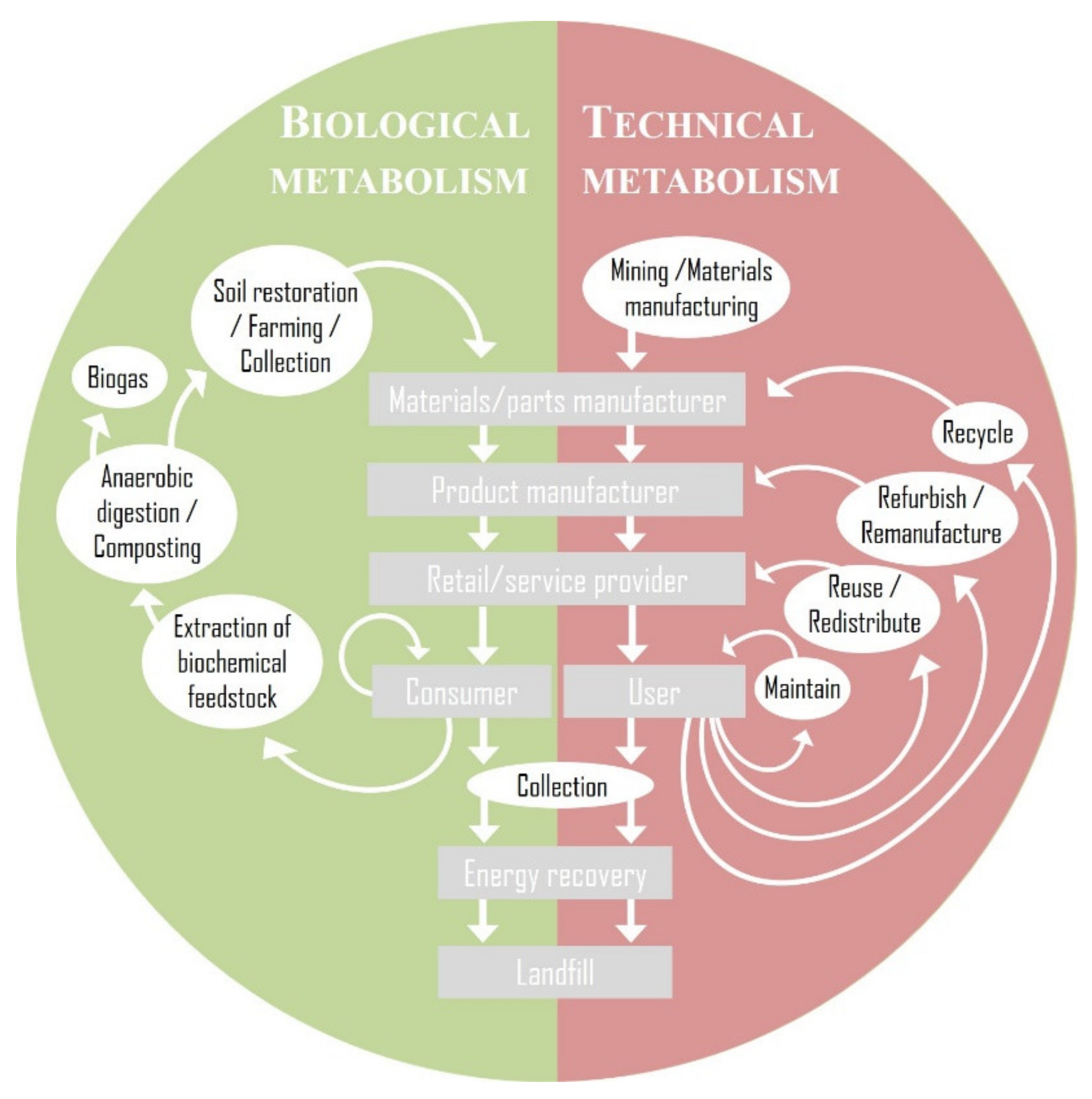 Sustainability 12 04069 g004