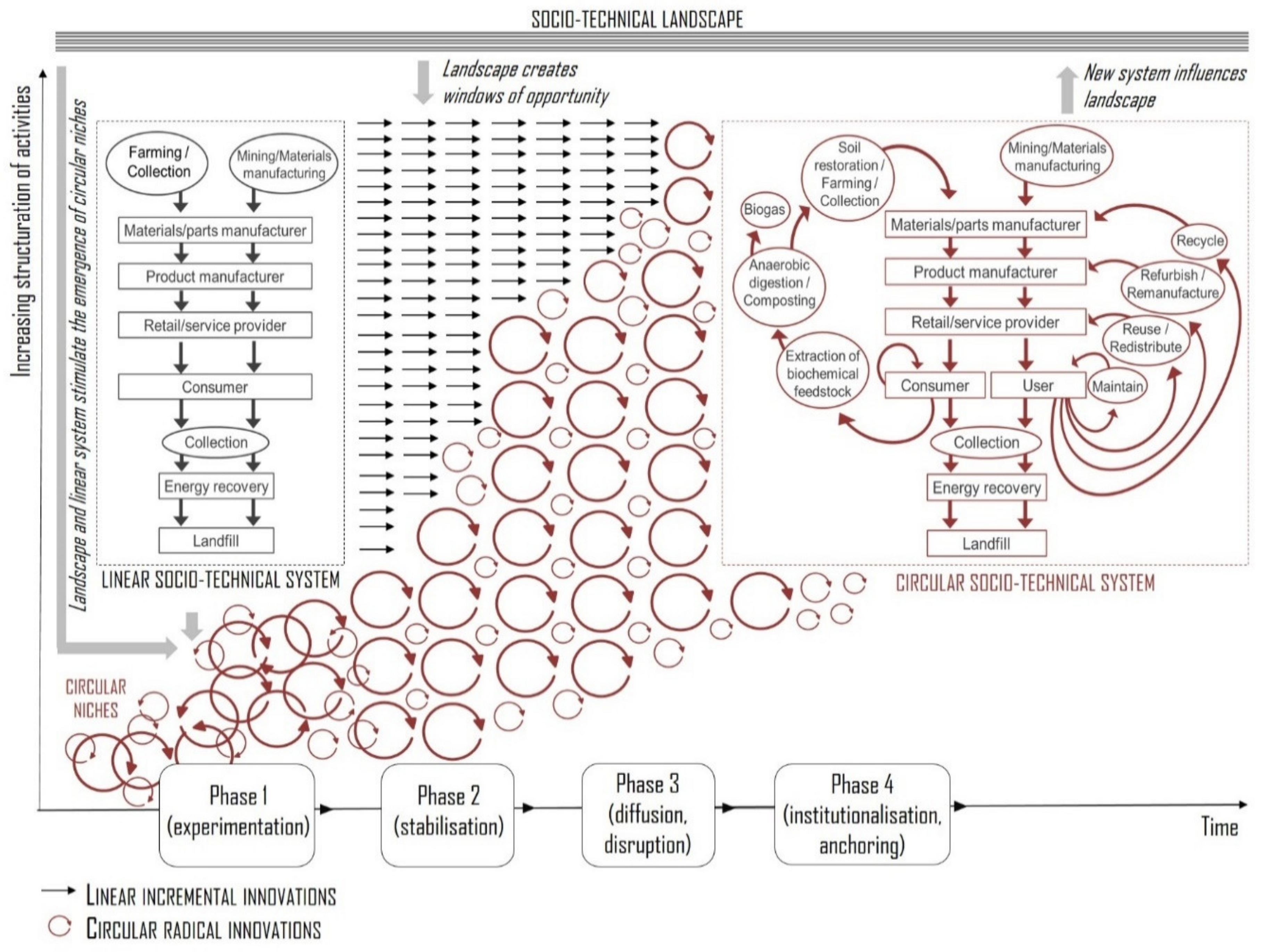 Sustainability 12 04069 g005