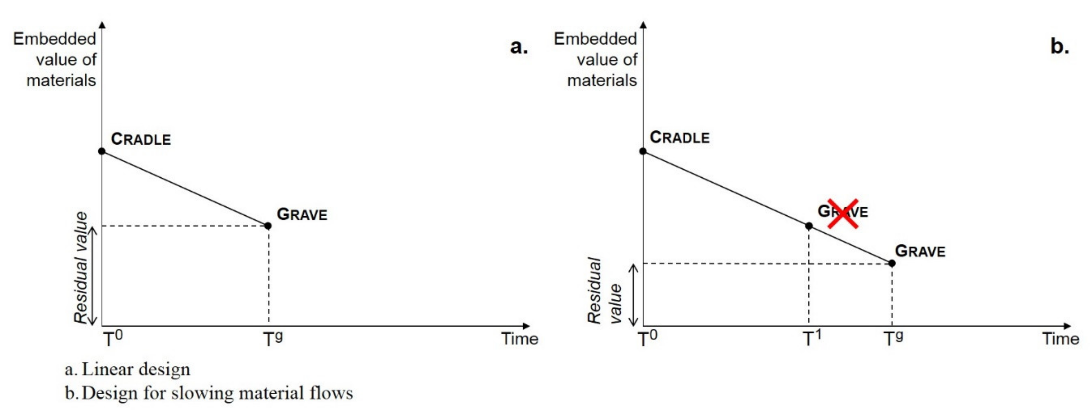 Sustainability 12 04069 g007
