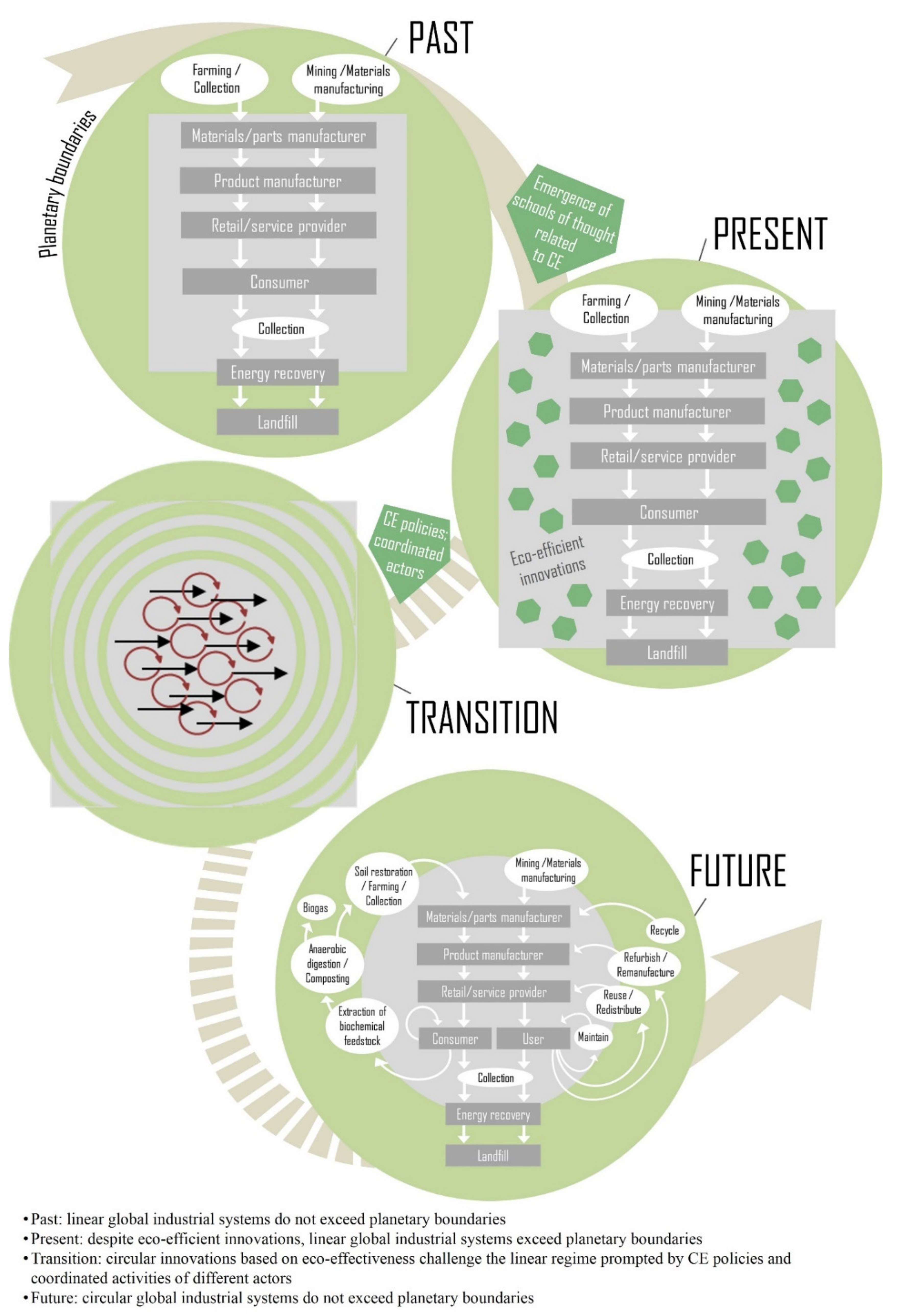 Sustainability 12 04069 g009