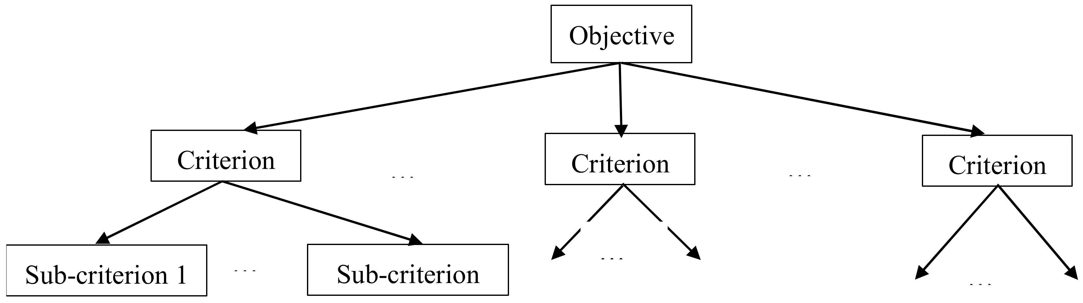 Sustainability 12 04071 g002