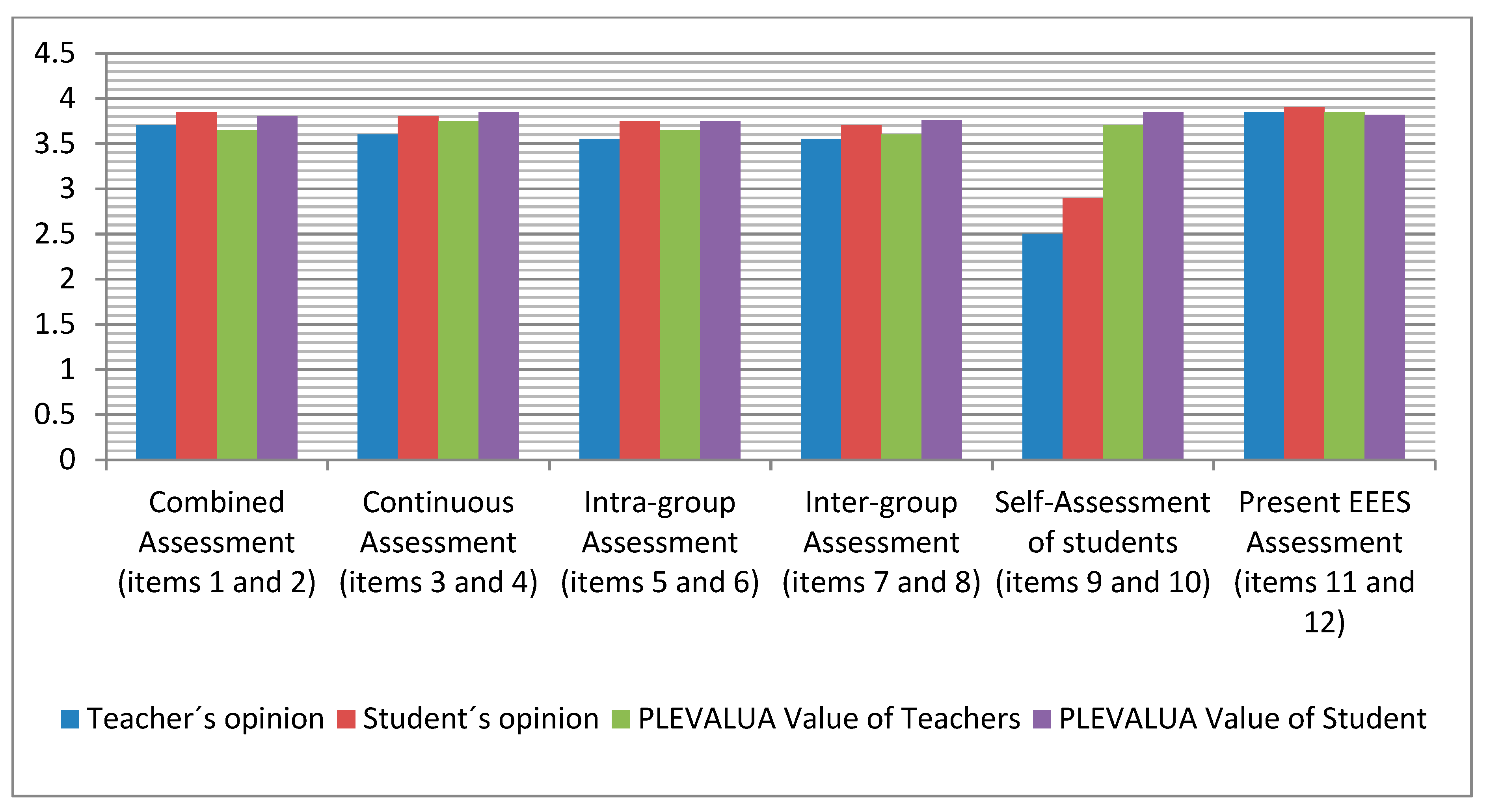 Sustainability 12 04078 g006 Sustainability 12 04078 g006