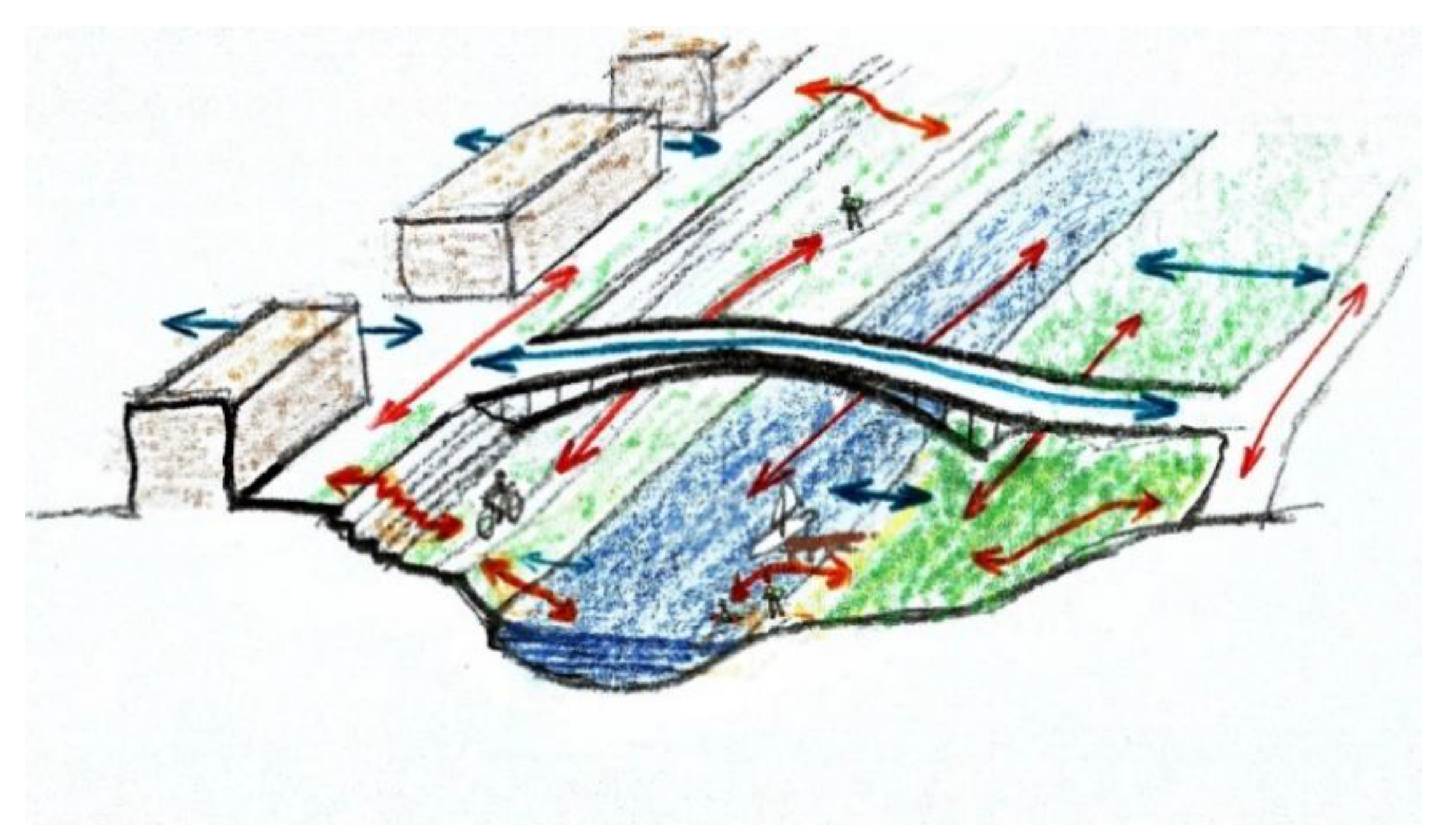 Sustainability 12 04079 g007