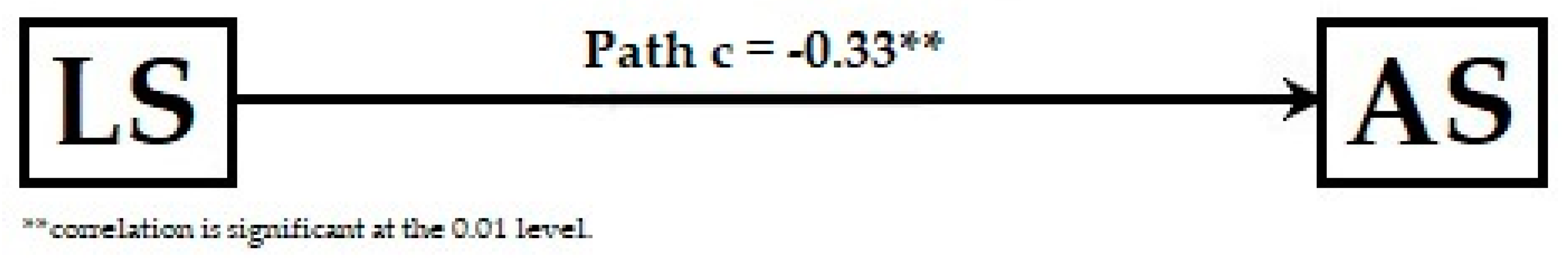 Sustainability 12 04081 g001 Sustainability 12 04081 g001