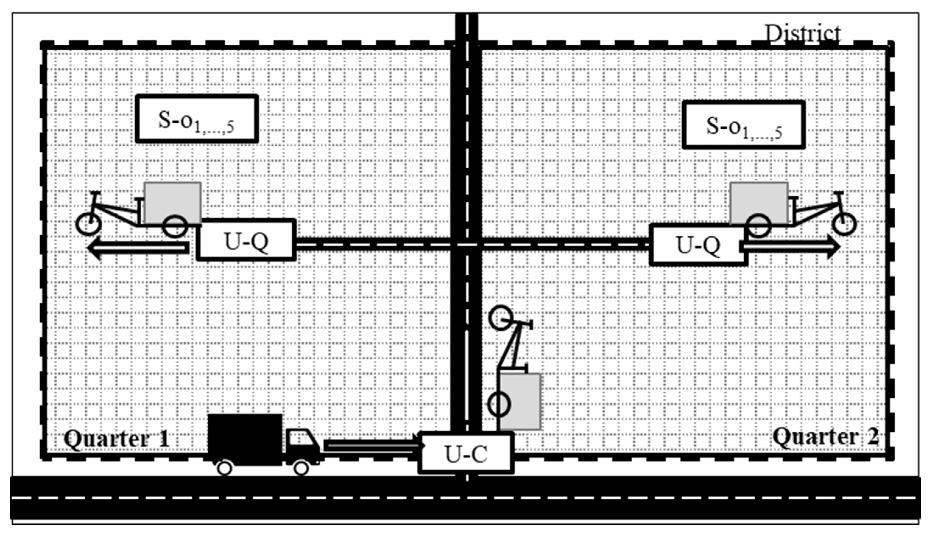 sustainability free full text impact assessment model for the implementation of cargo bike transshipment points in urban districts html
