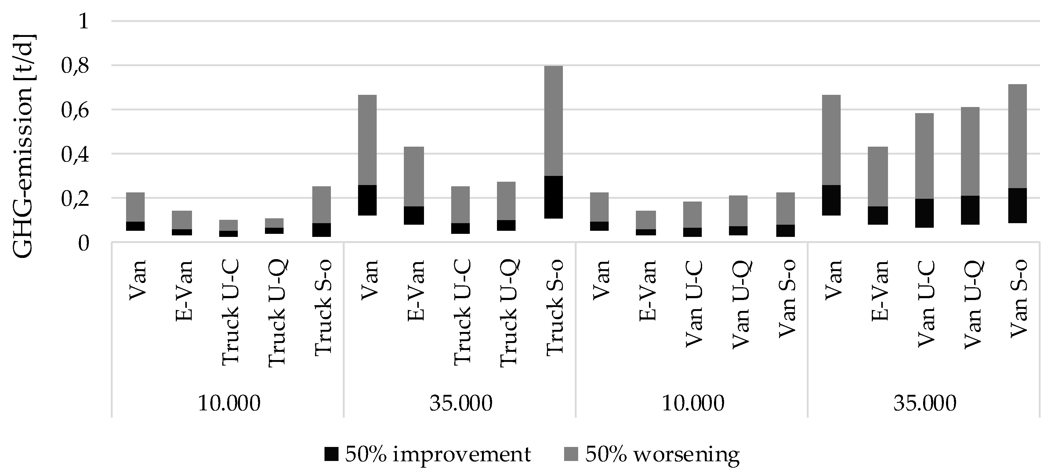 sustainability free full text impact assessment model for the implementation of cargo bike transshipment points in urban districts html