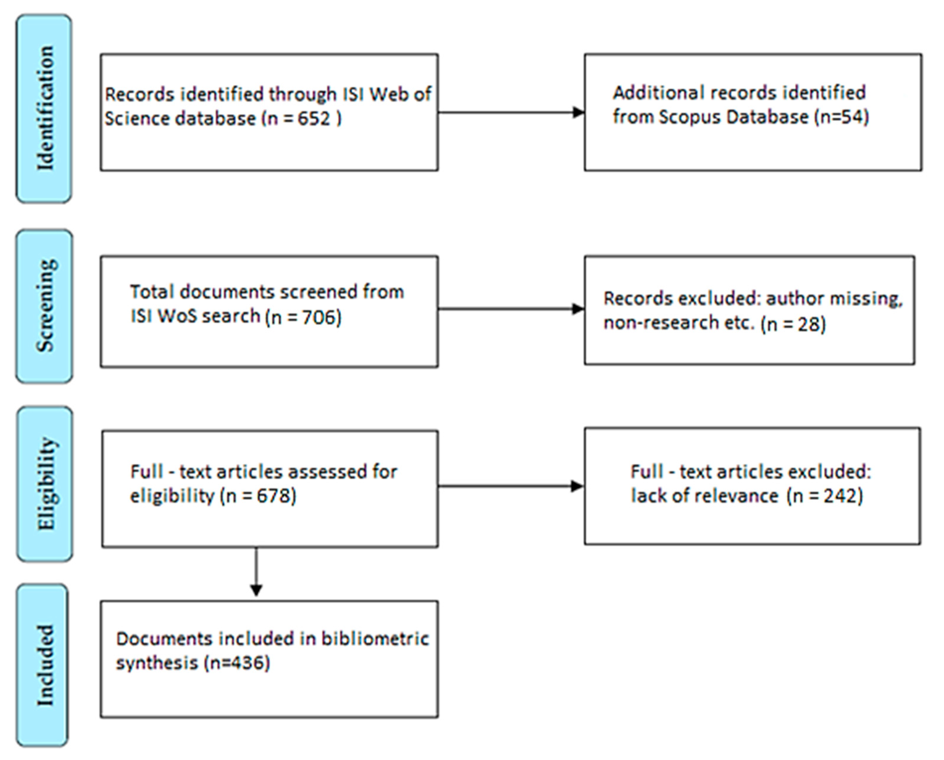 Sustainability 12 04083 g001 Sustainability 12 04083 g001