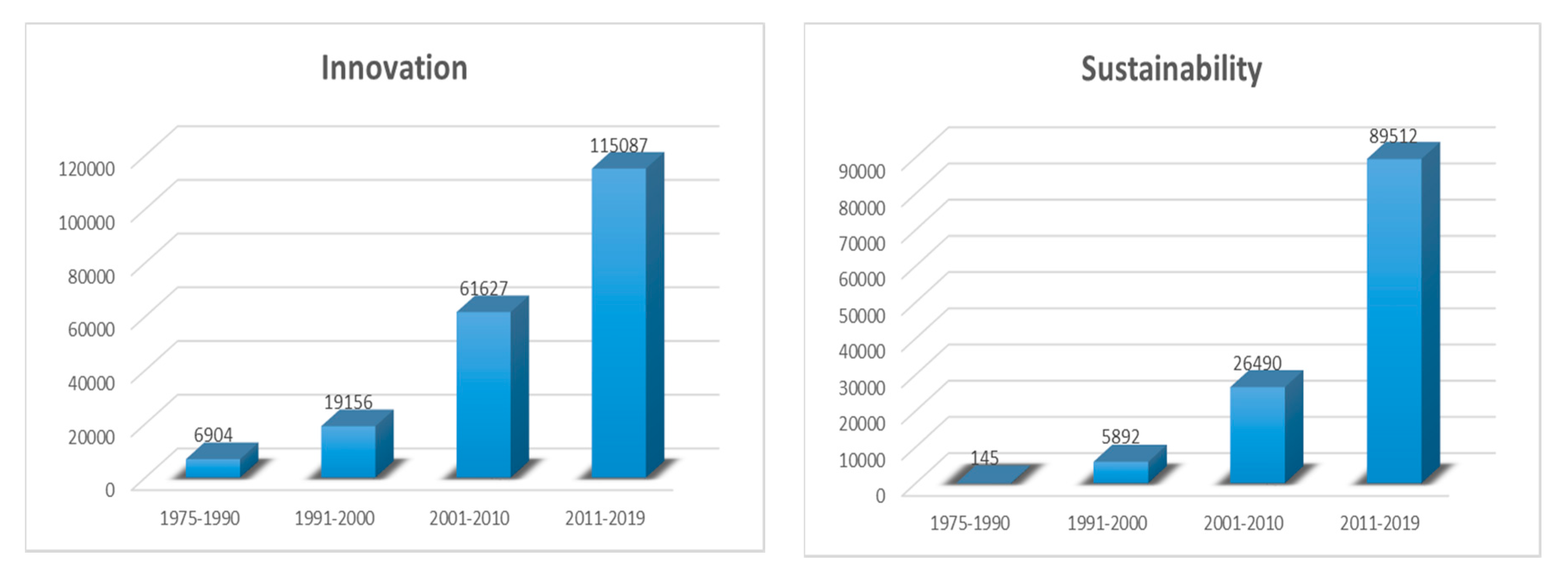 Sustainability 12 04083 g002 Sustainability 12 04083 g002