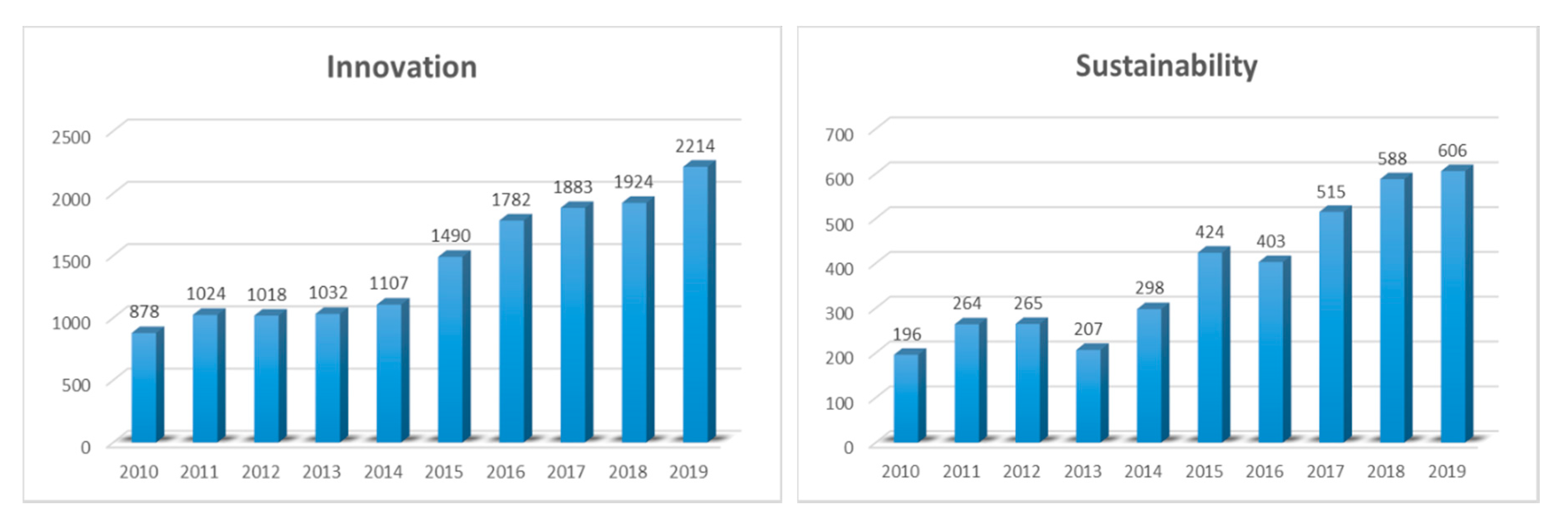 Sustainability 12 04083 g003 Sustainability 12 04083 g003