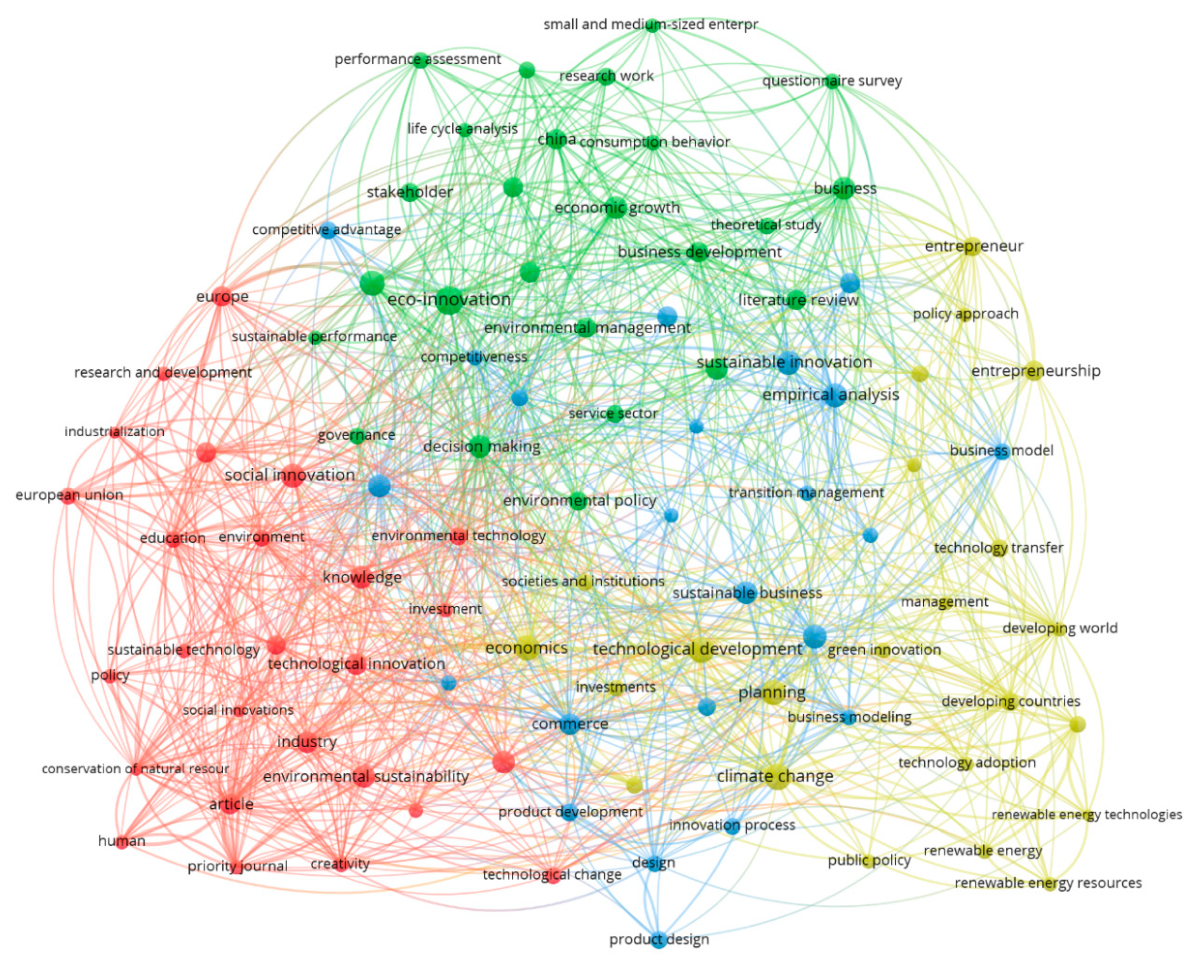 Sustainability 12 04083 g006 Sustainability 12 04083 g006