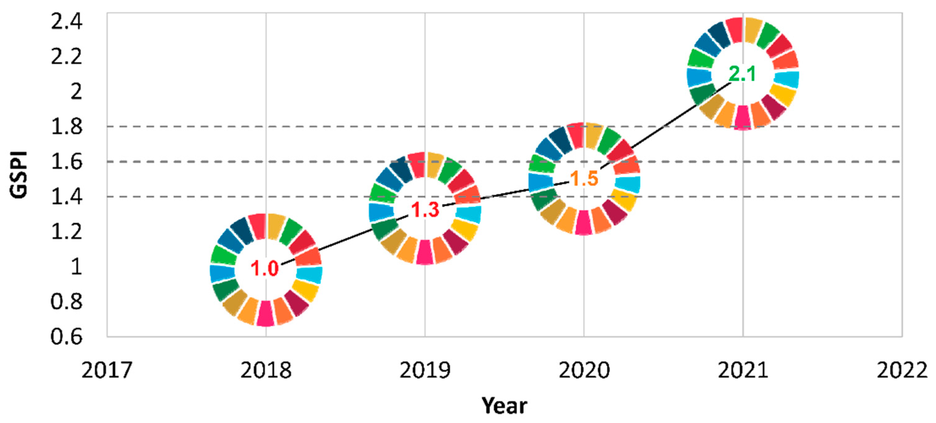 Sustainability 12 04085 g005