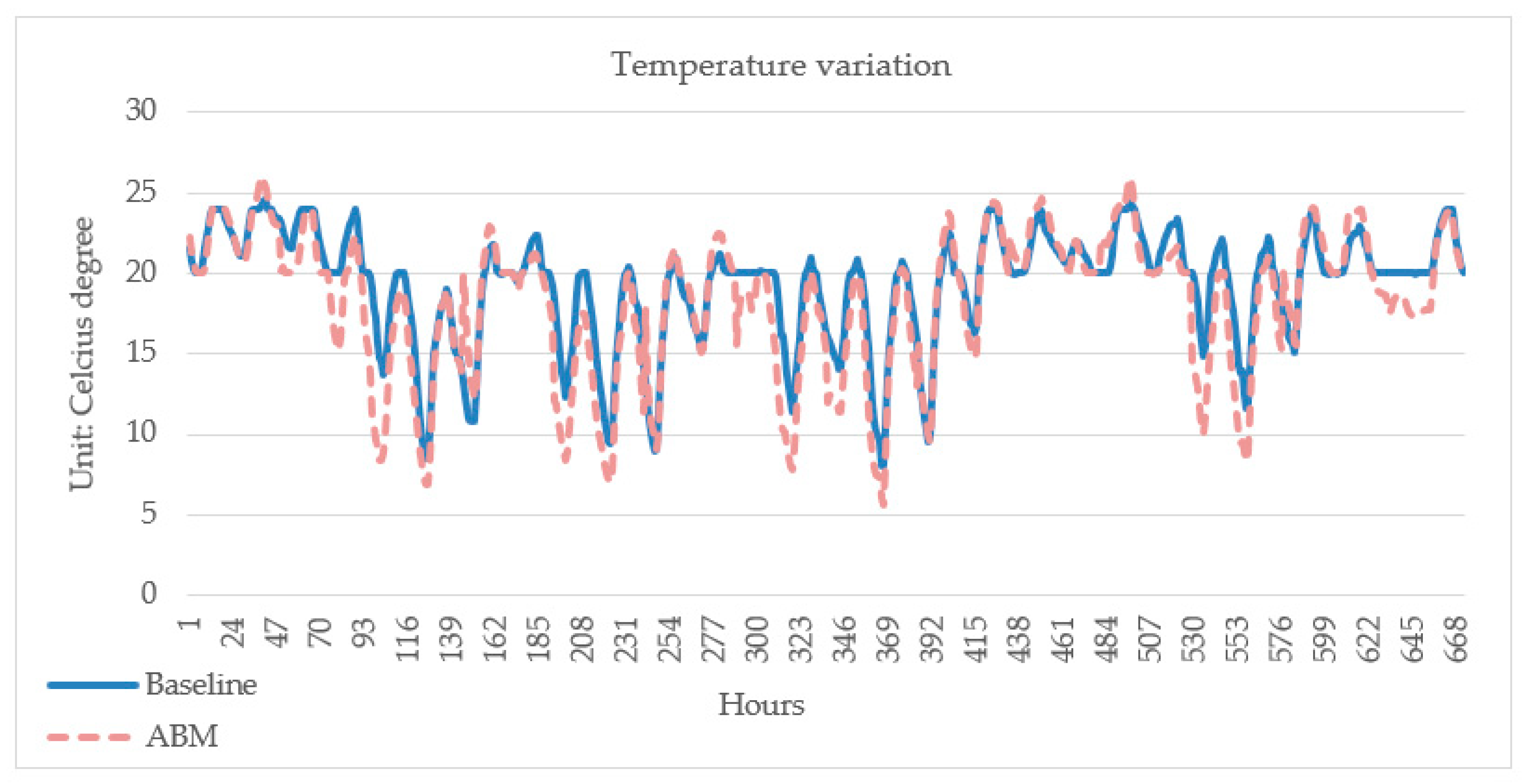 Sustainability 12 04086 g006
