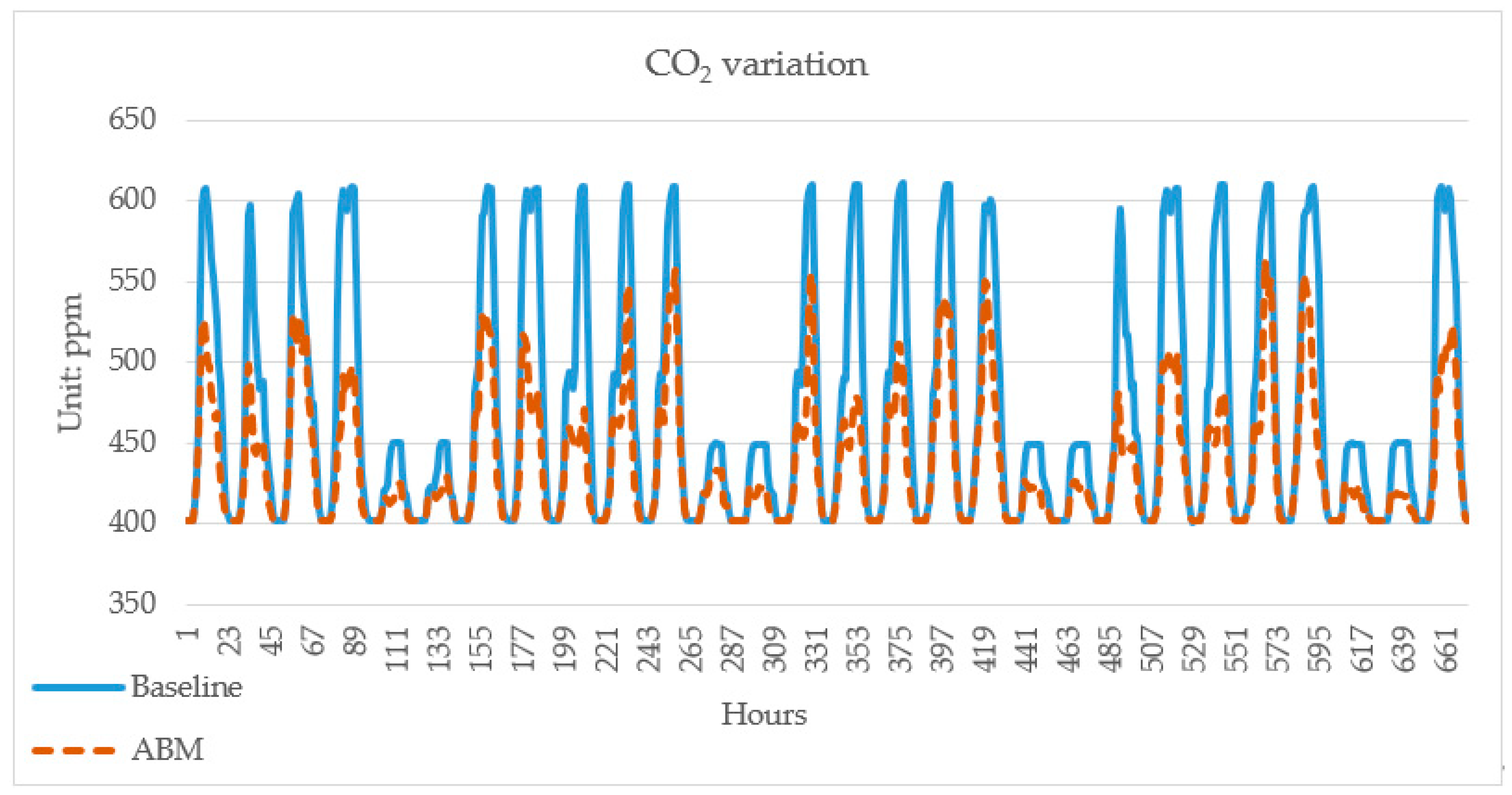Sustainability 12 04086 g007